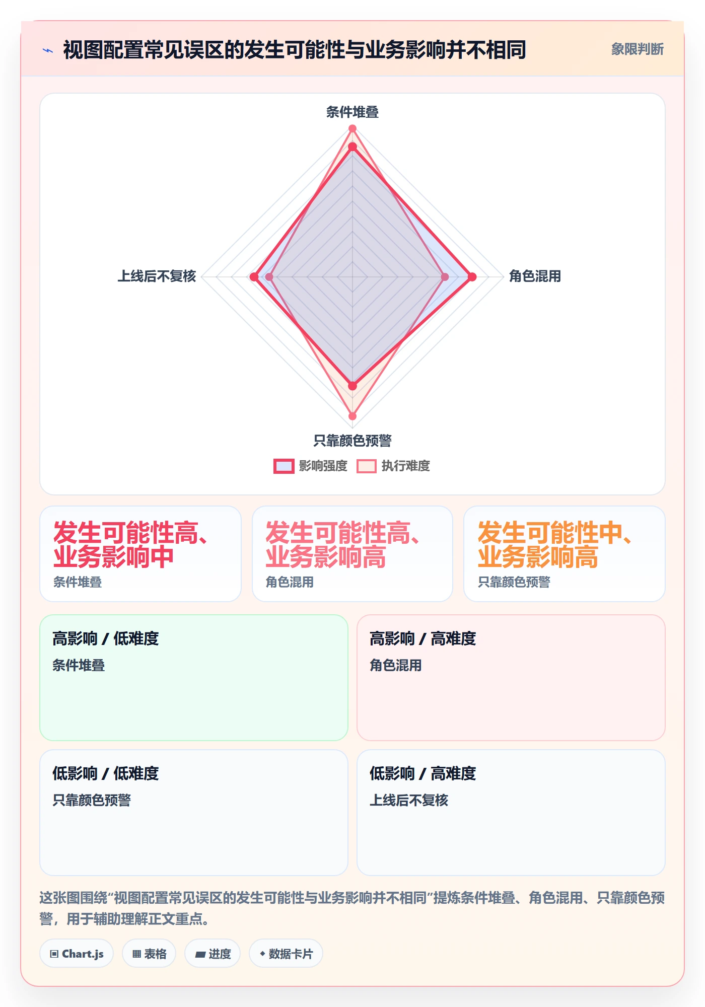 筛选落地方案:企业管理者开展列表视图的流程优化案例解析