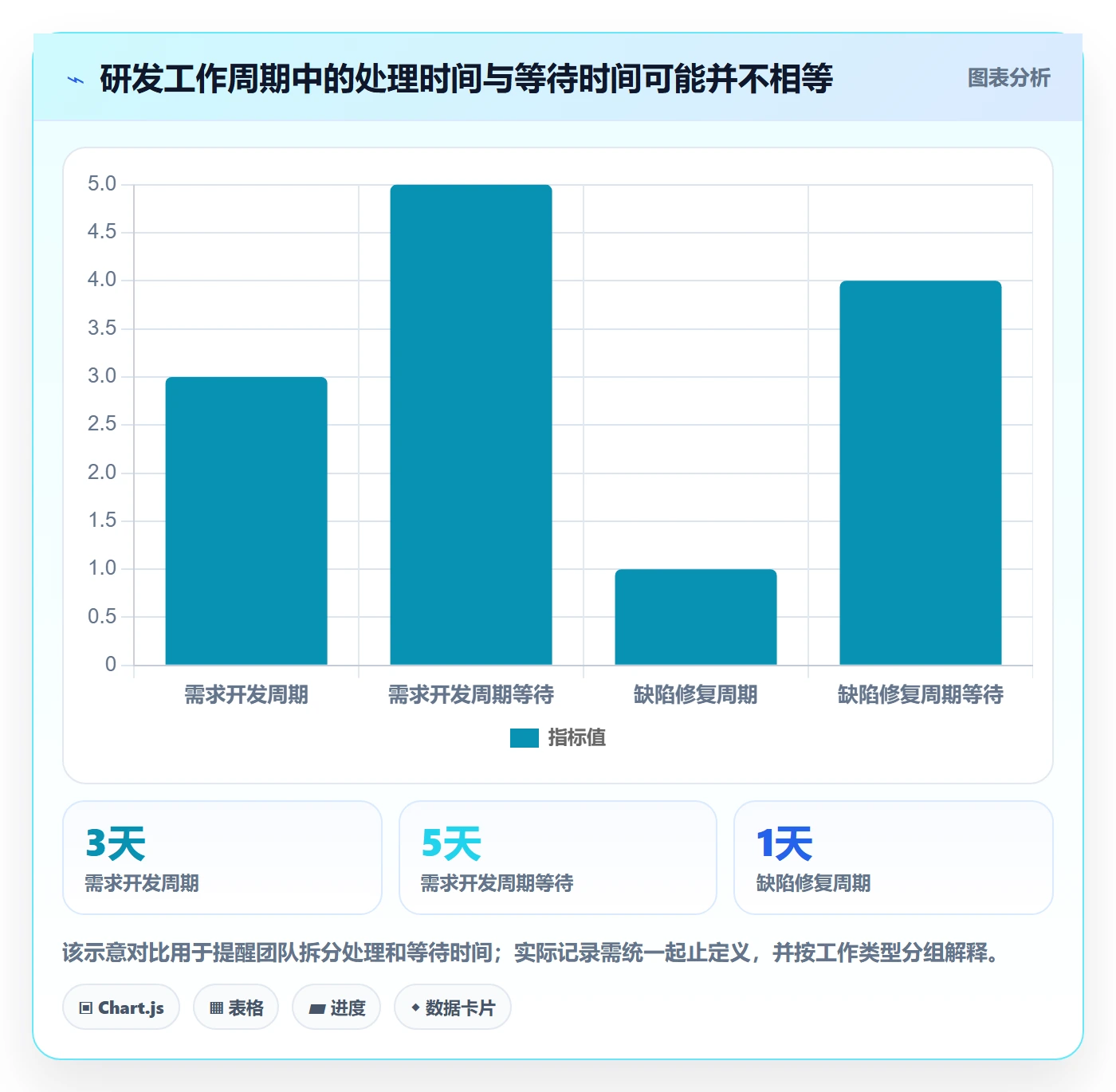 已完成最佳实践:研发团队看板最佳实践,常见问题