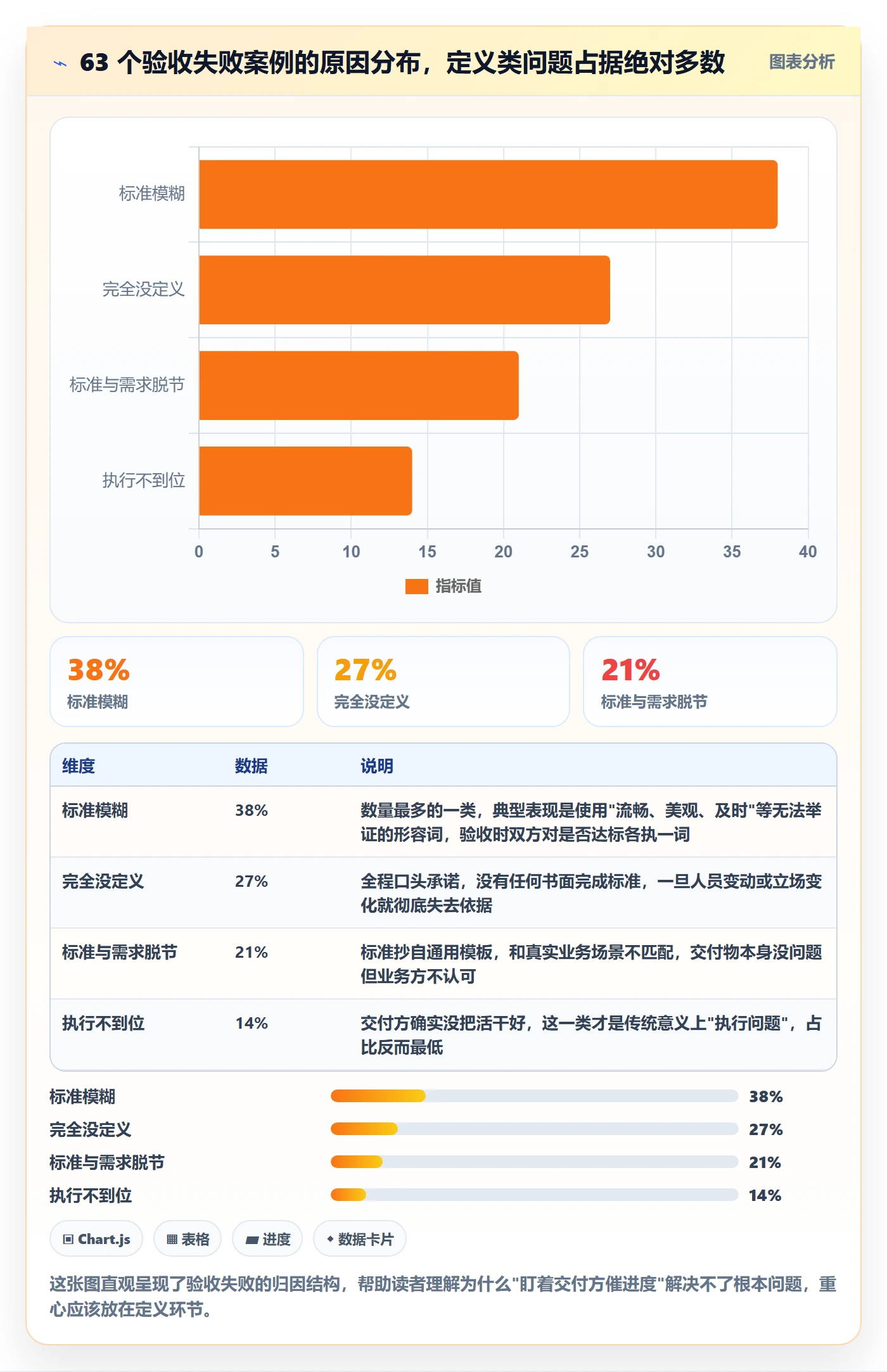 确认完成管理方法大全：项目负责人任务验收落地方案落地清单