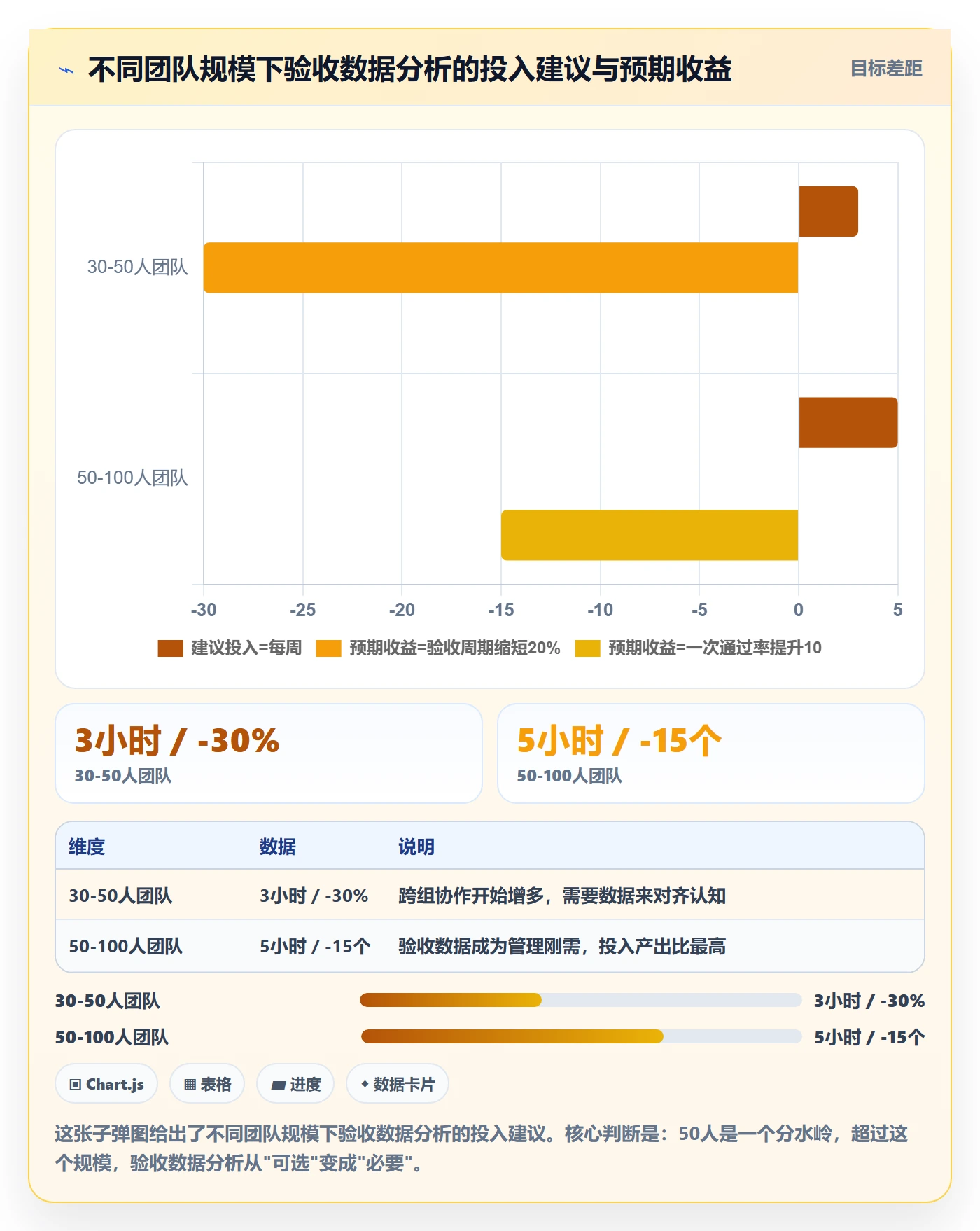任务验收提交教程:项目负责人数据分析,避坑指南