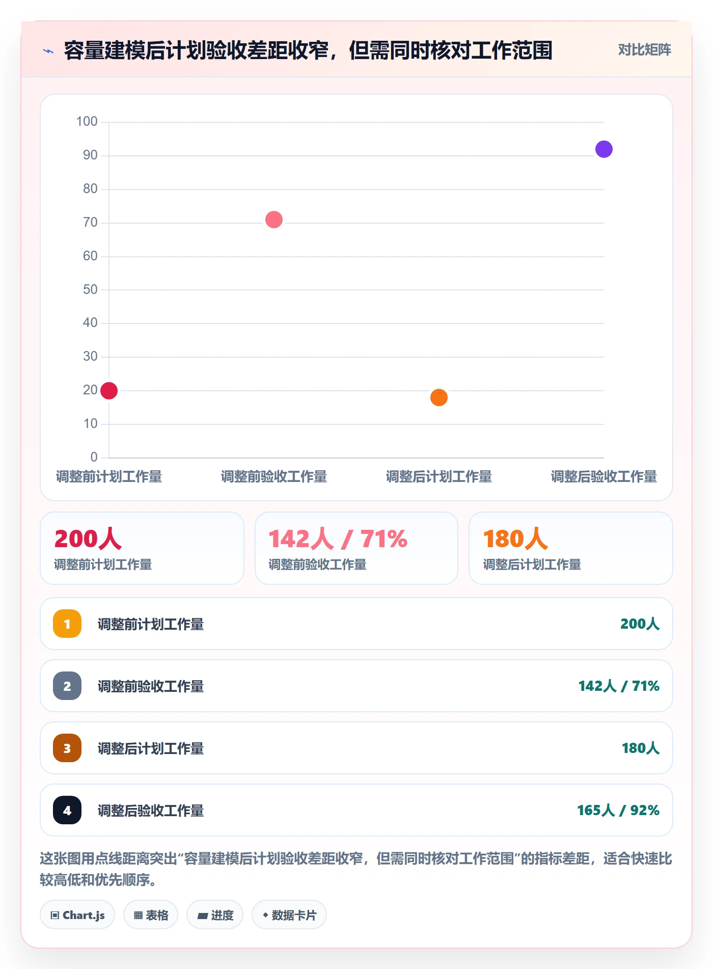 迭代容量实操方法：实施团队提升迭代管理效率的风险控制方法与模板