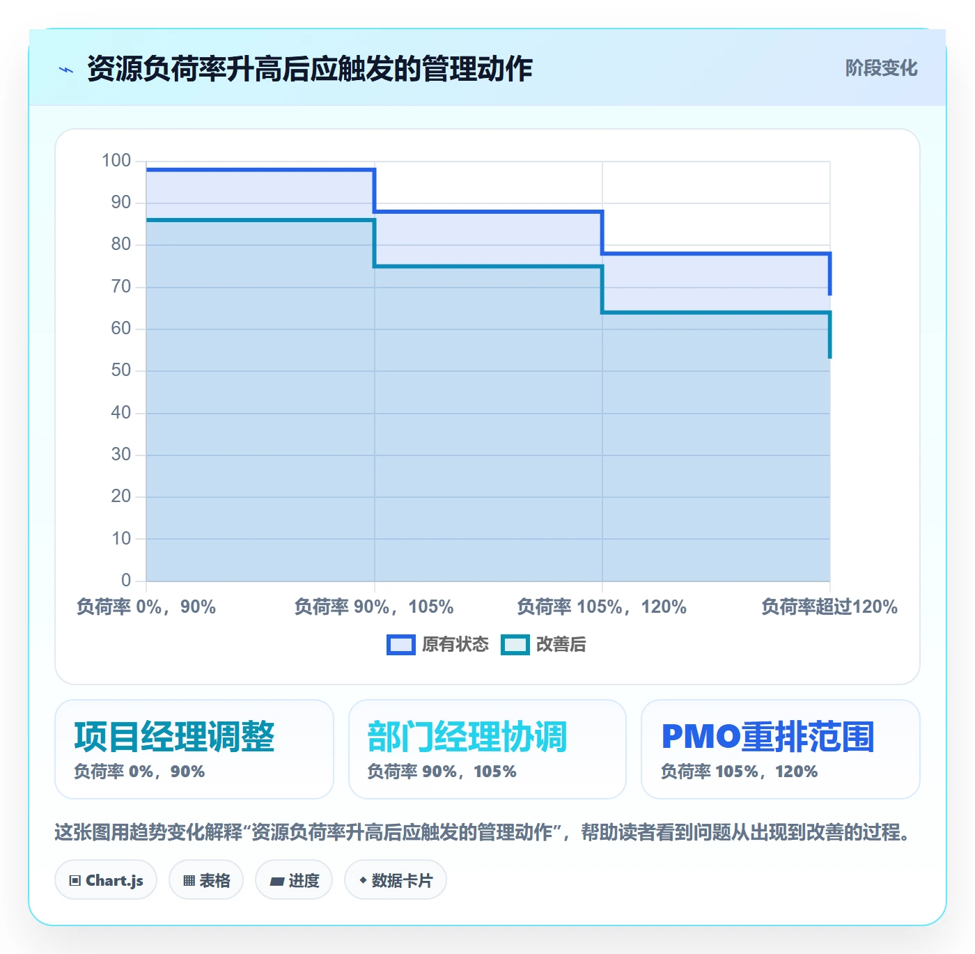资源冲突落地方案：PMO开展人力资源计划的数据分析案例解析