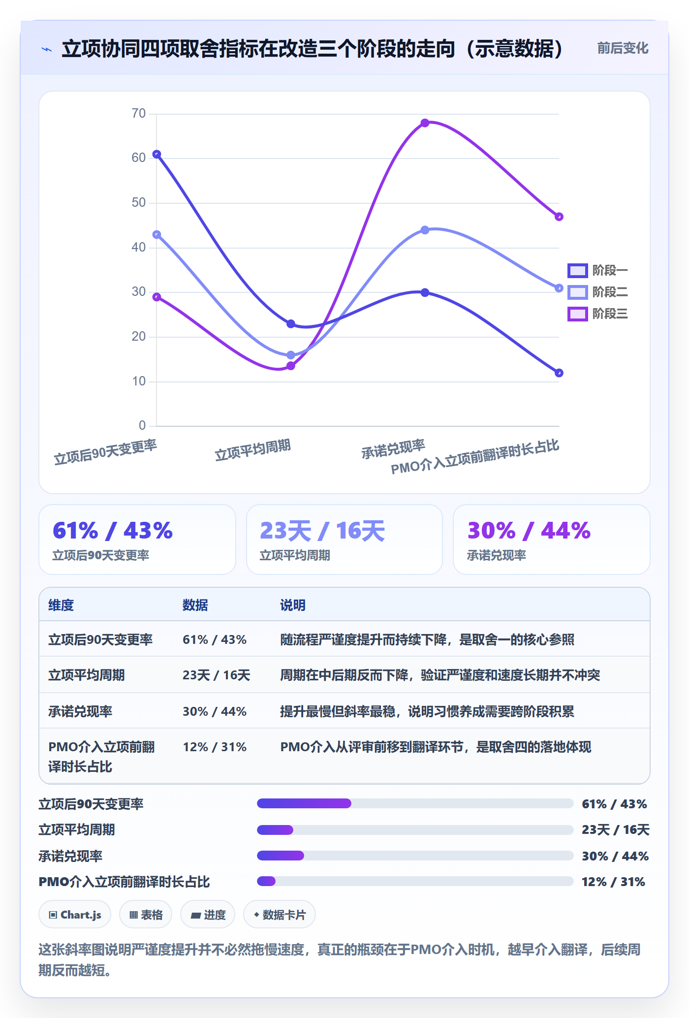 项目负责人最佳实践:PMO项目立项协同管理,常见问题