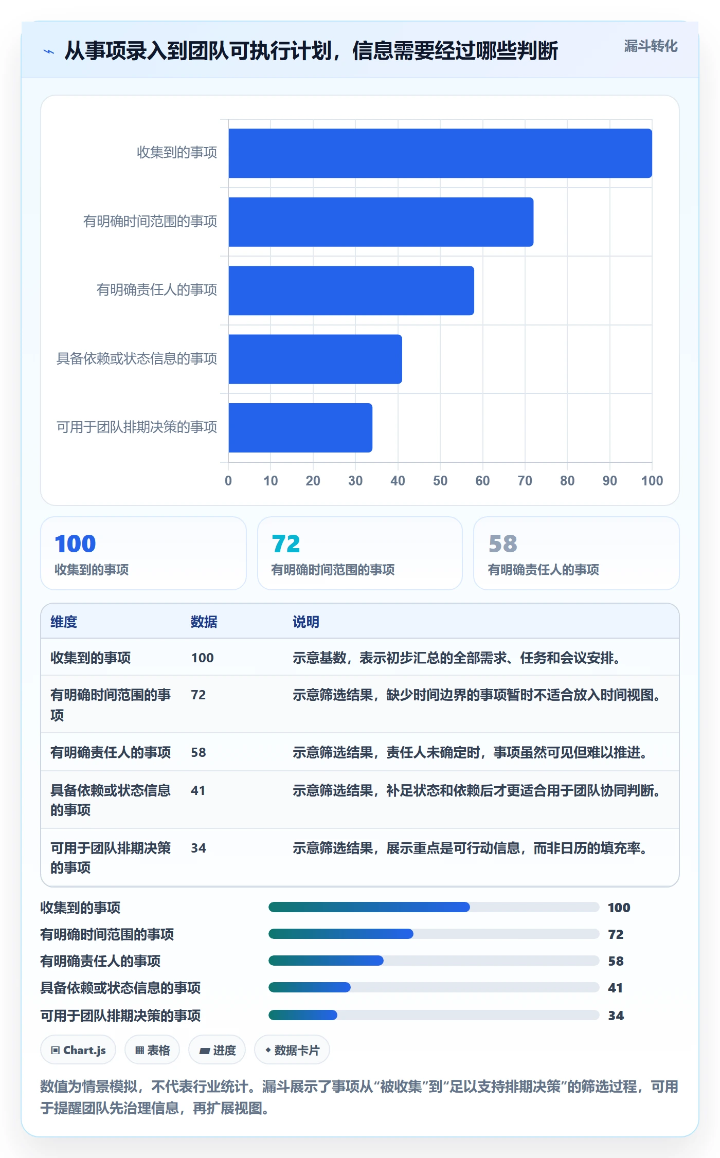 计划安排怎么做？研发团队协同管理：日历视图从0到1