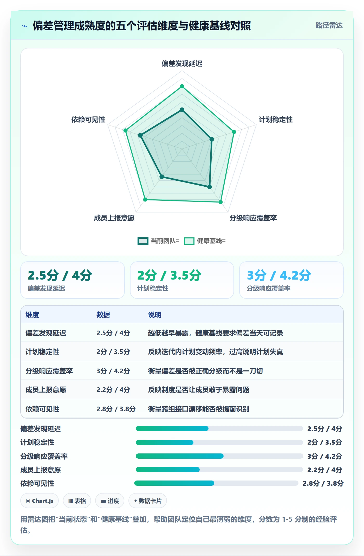 进度管理如何做好进度偏差?项目成员制度设计与操作步骤