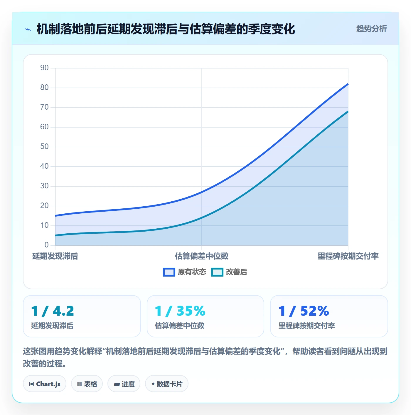 逾期落地方案：项目经理开展延期管理的实操方法案例解析