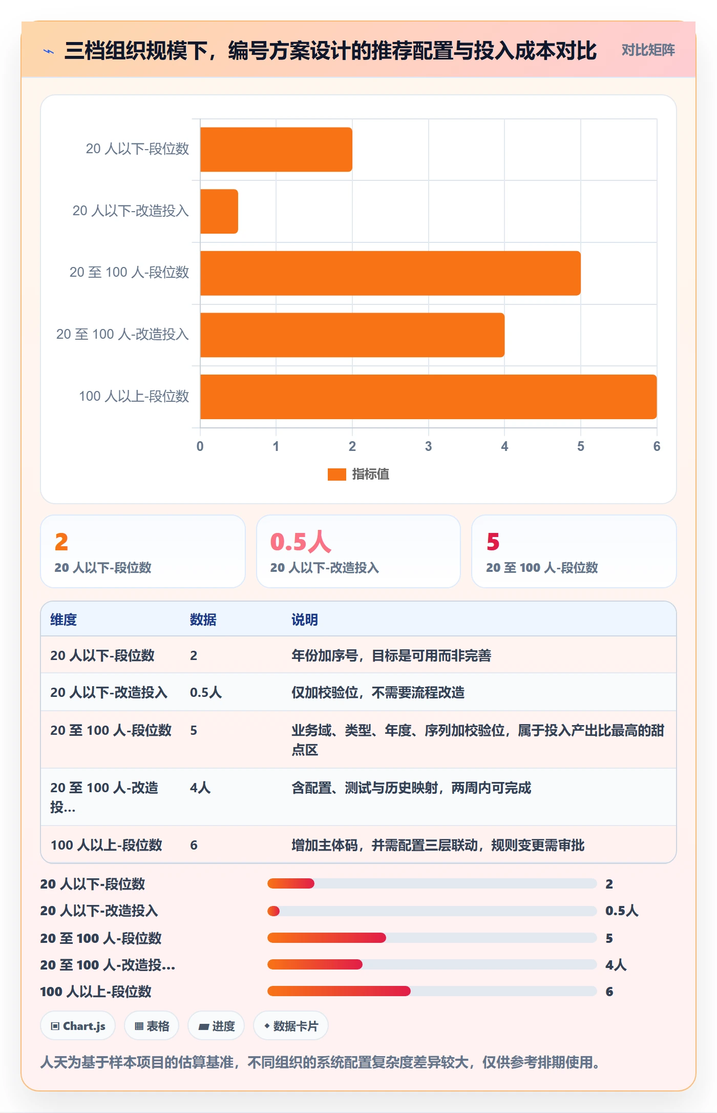 项目编号实操方法:项目成员提升项目立项效率的落地方案方法与模板