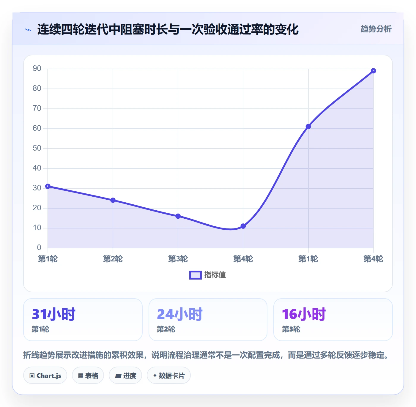 迭代管理迭代全流程：项目成员最佳实践与一文讲清