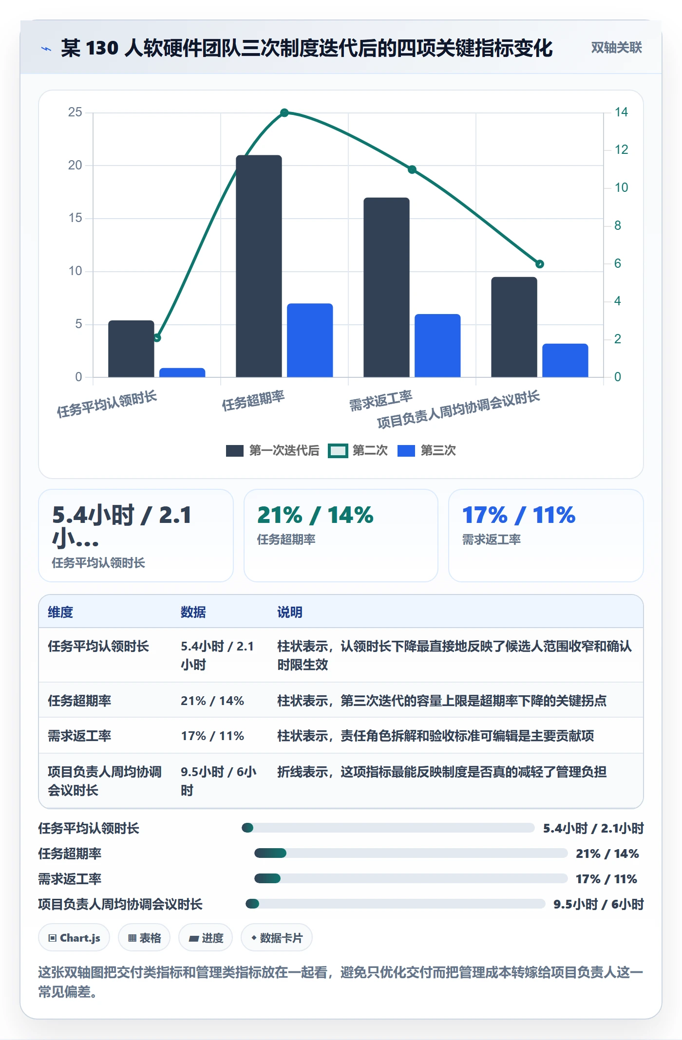任务分派认领教程：项目负责人制度设计，避坑指南