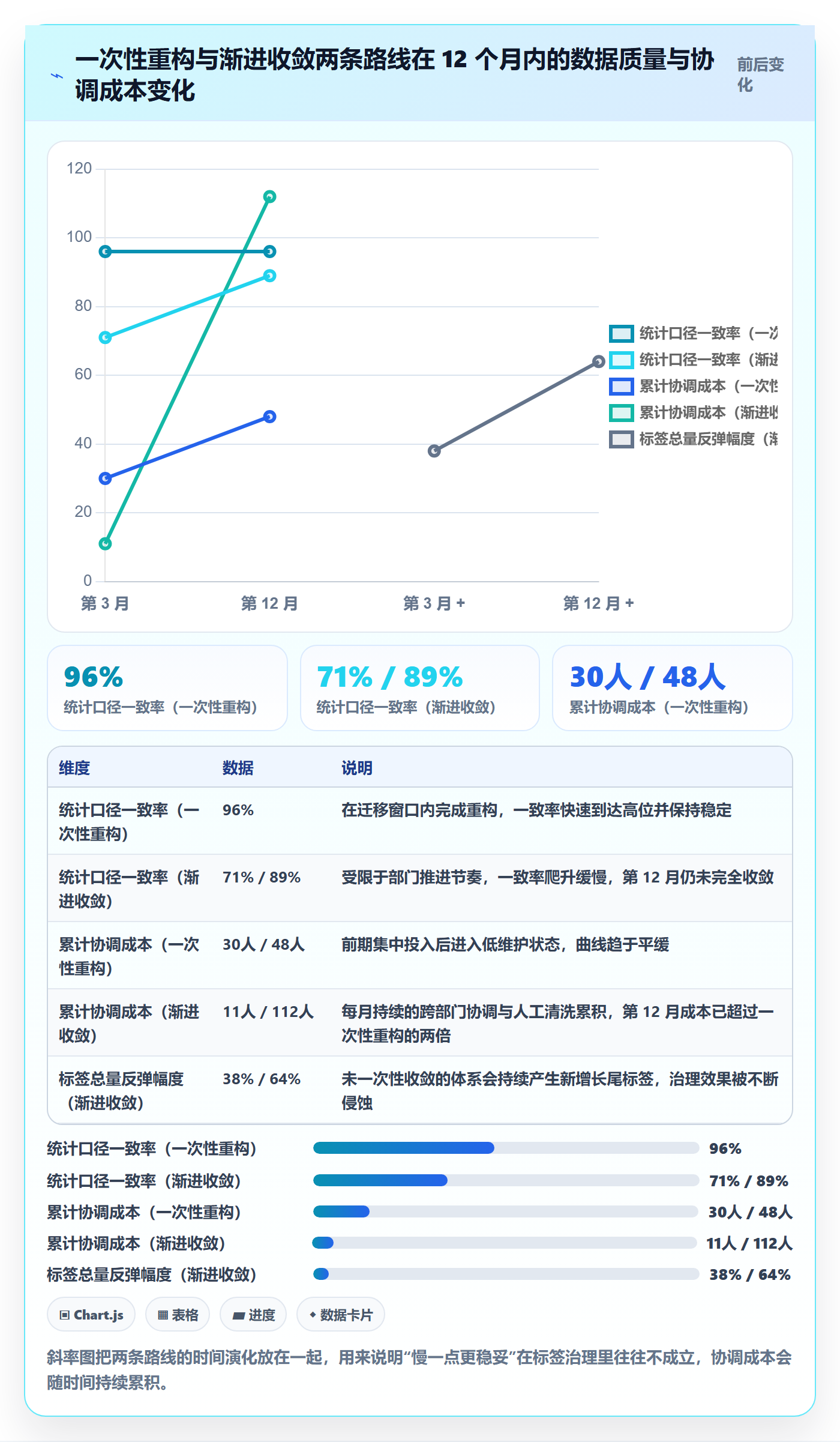 标签落地方案:跨部门团队开展任务属性的风险控制案例解析