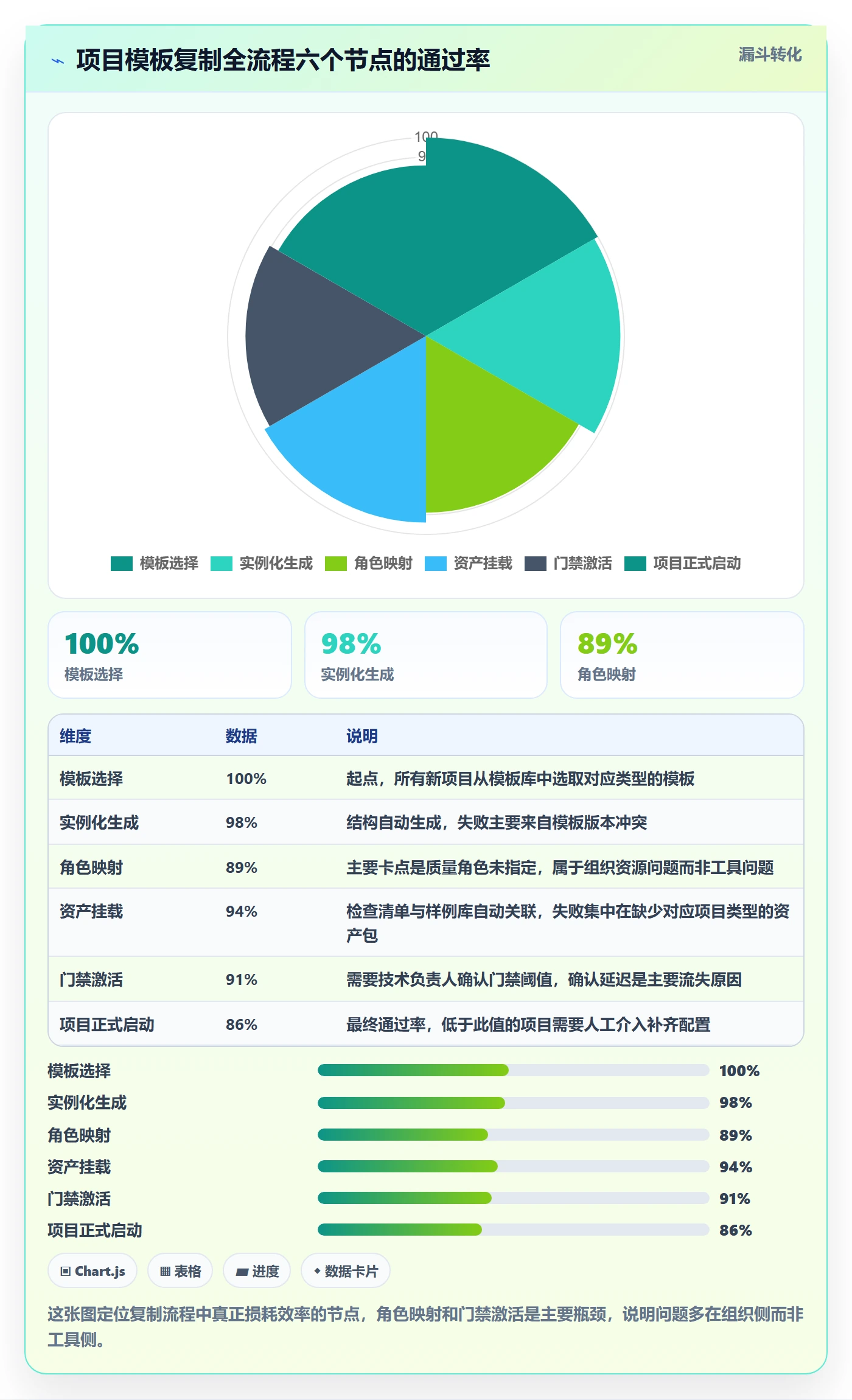 项目模板复制项目全流程:项目经理入门指南与一文讲清