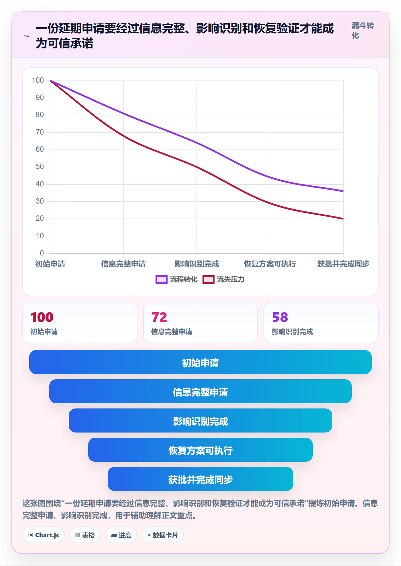 延期管理如何做好延期审批？企业管理者效率提升与操作步骤