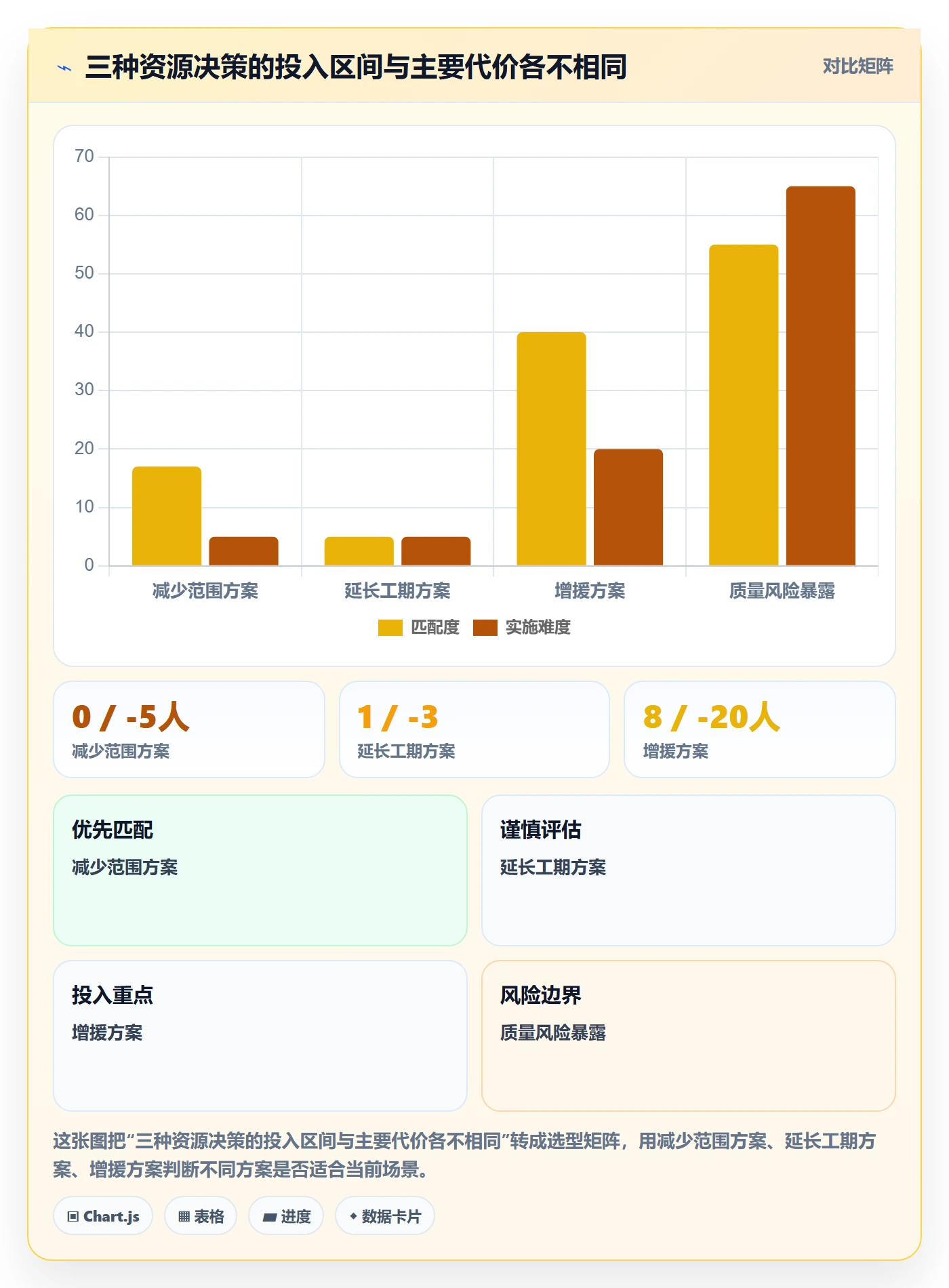 工作量管理指南:实施团队如何做好人力资源计划,风险控制全流程