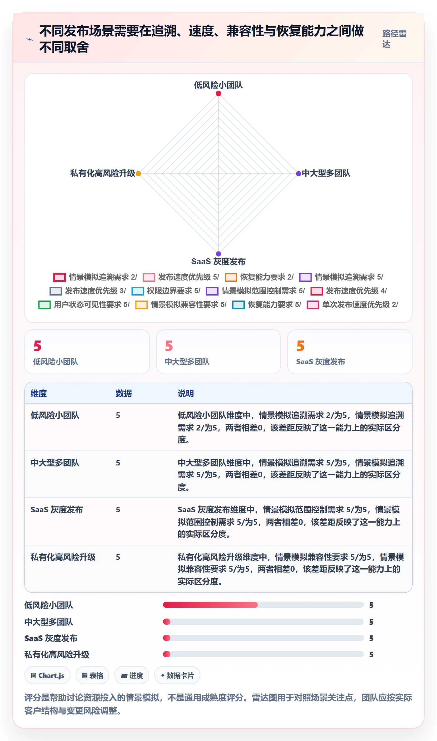 版本管理发布记录教程:跨部门团队实操方法,避坑指南