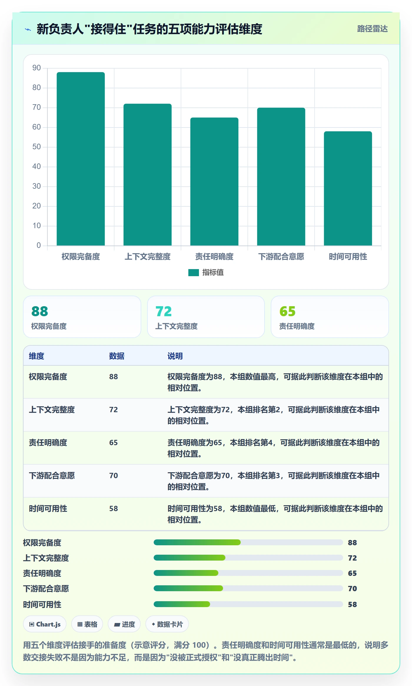 任务分派任务负责人变更教程：跨部门团队实操方法，避坑指南