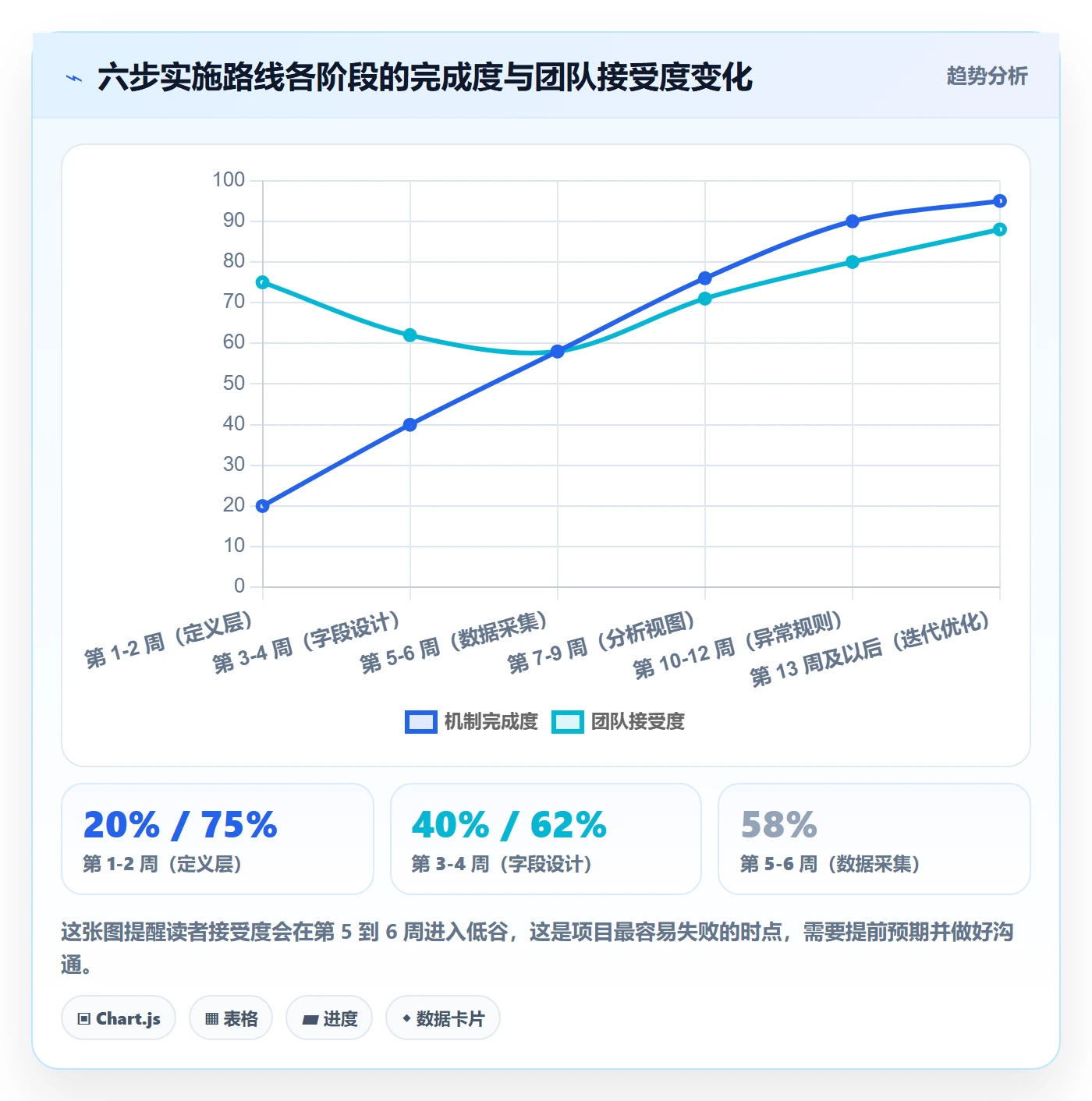 进度管理如何做好任务进度？跨部门团队数据分析与操作步骤