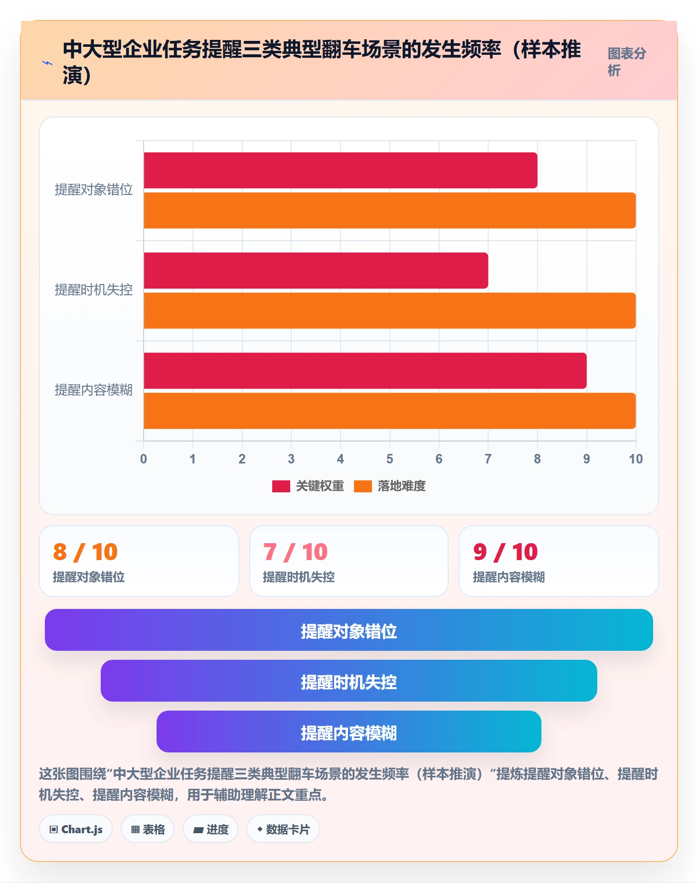 消息通知落地方案：企业管理者开展任务提醒的风险控制案例解析