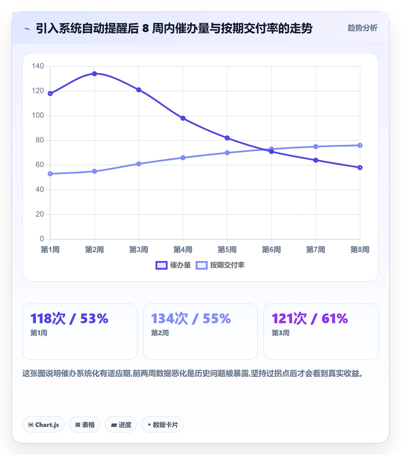 催办管理指南：跨部门团队如何做好任务提醒，入门指南全流程