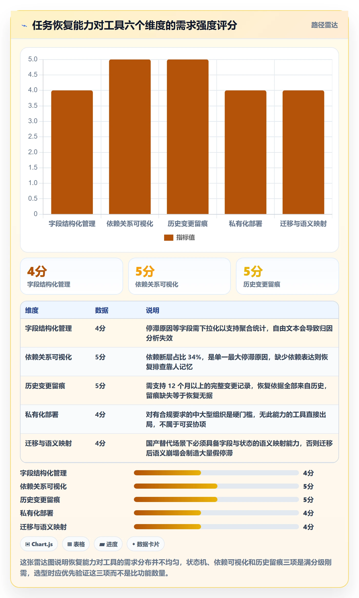 任务执行恢复全流程:产品经理落地方案与一文讲清