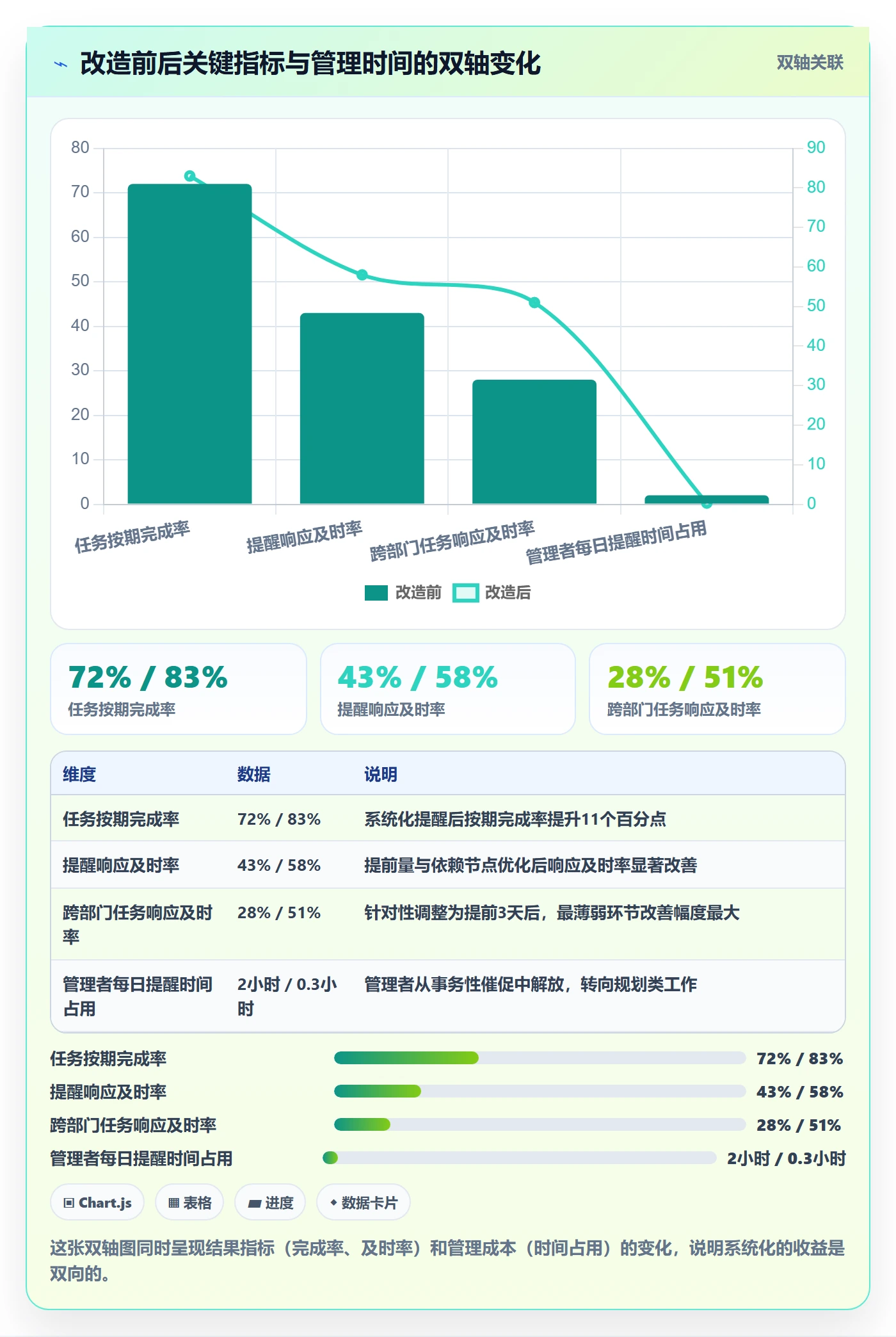 提前提醒管理指南:管理层如何做好任务提醒,数据分析全流程