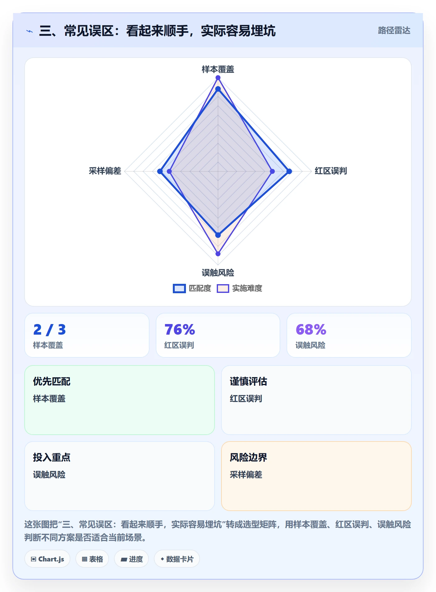 三、常见误区:看起来顺手,实际容易埋坑