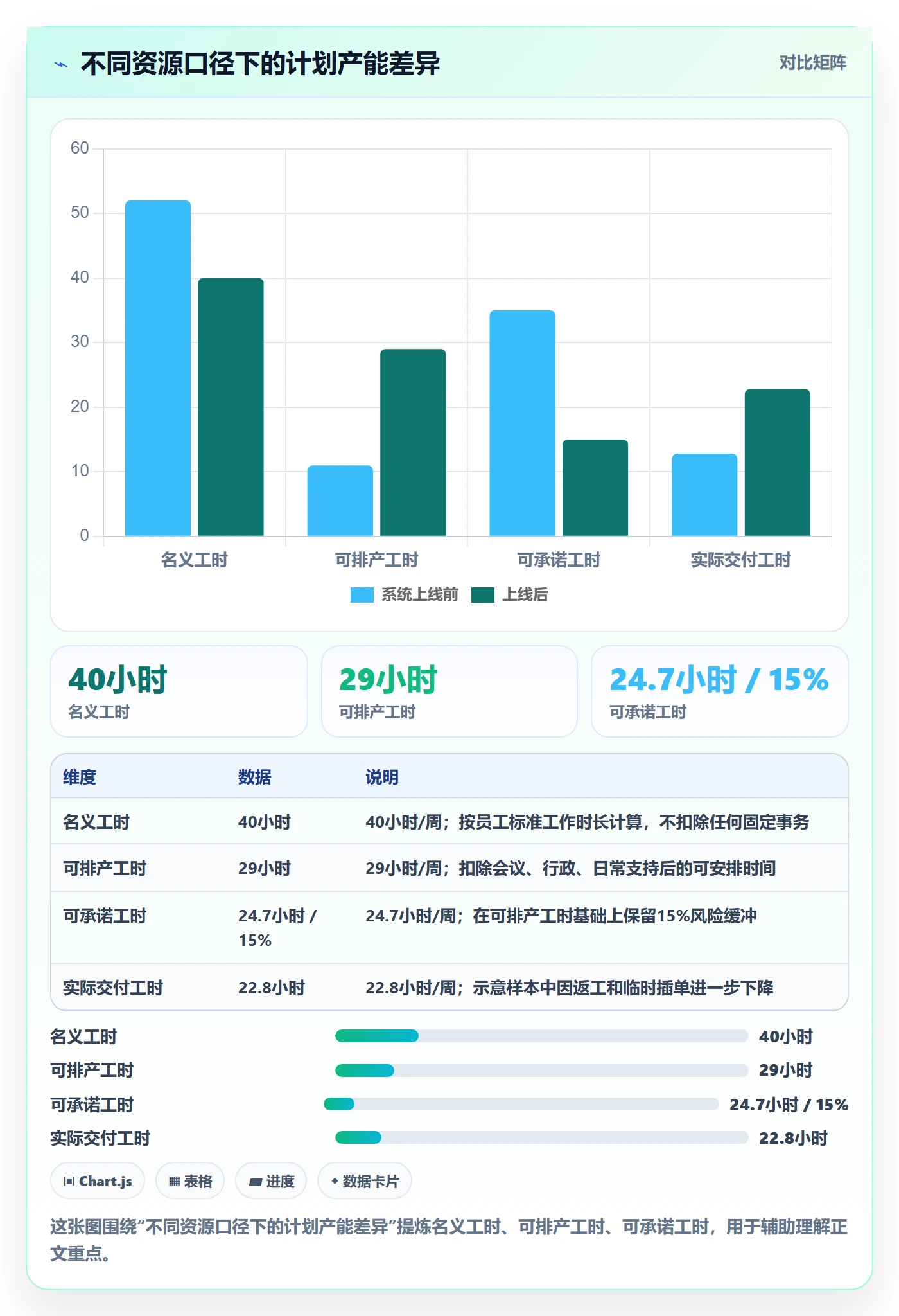 资源负载落地方案：PMO开展人力资源计划的实操方法案例解析