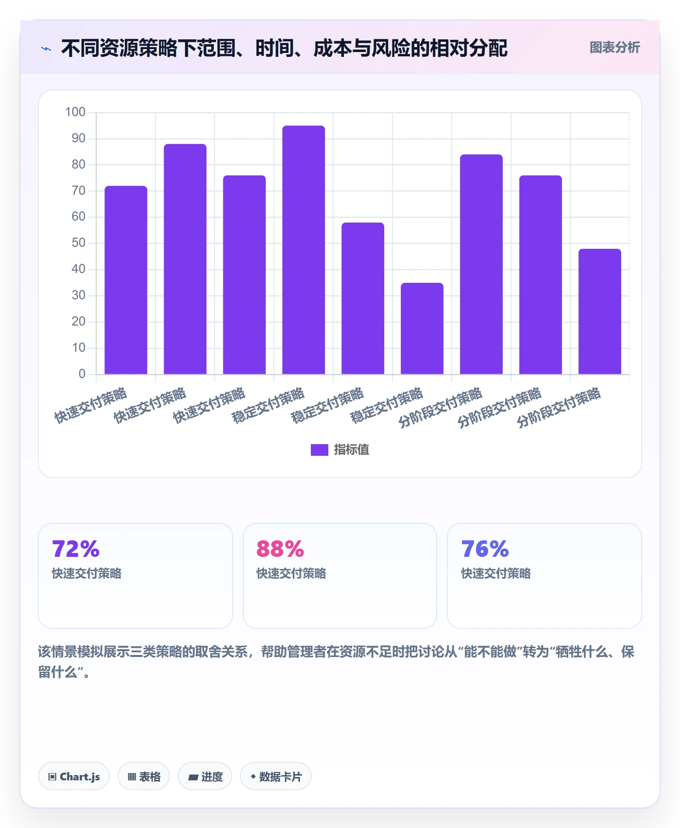 资源平衡实操方法:企业管理者提升资源负载效率的效率提升方法与模板