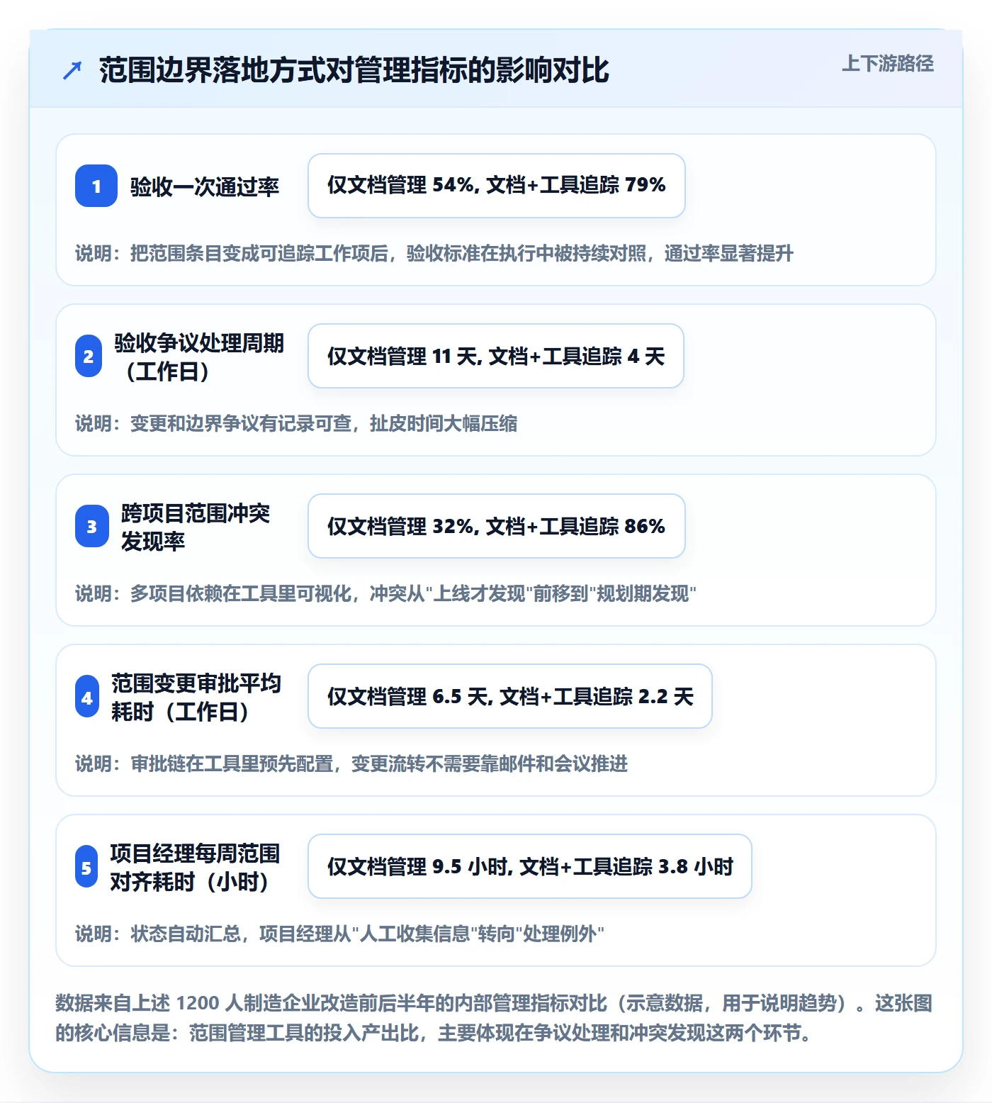 项目立项项目范围教程:企业管理者最佳实践,避坑指南