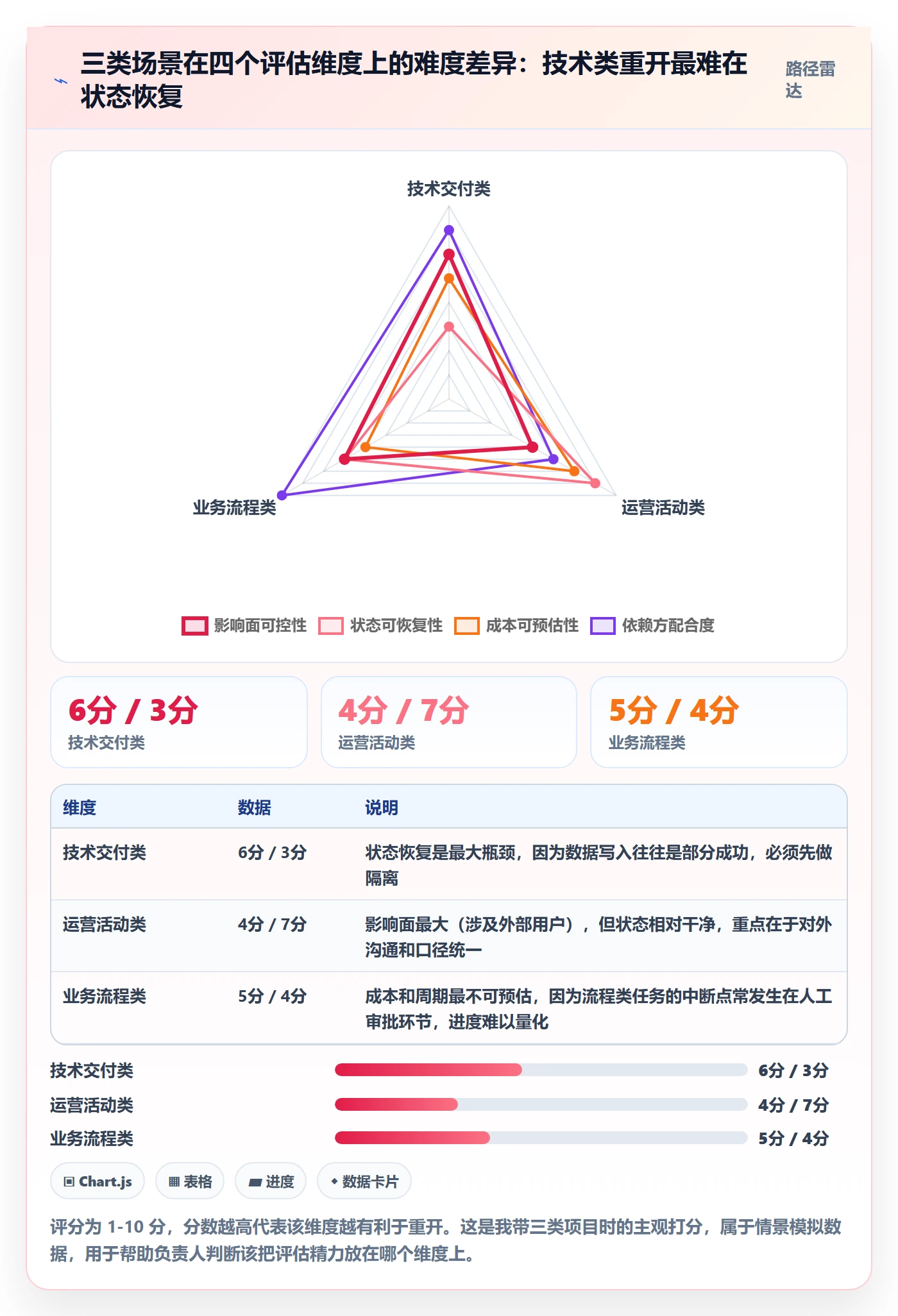 任务执行如何做好重开?项目负责人落地方案与操作步骤