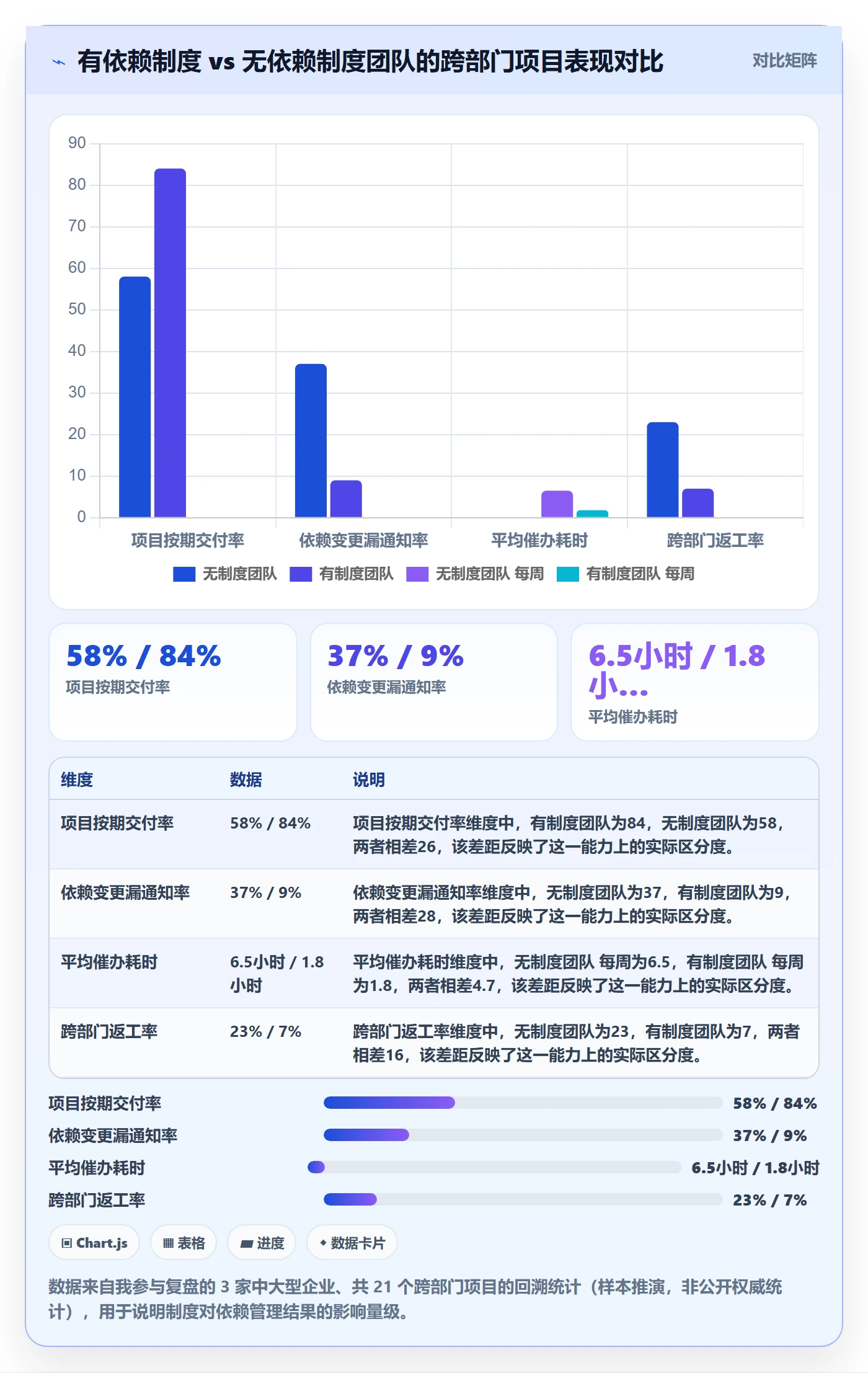 SF最佳实践：跨部门团队任务依赖制度设计，常见问题