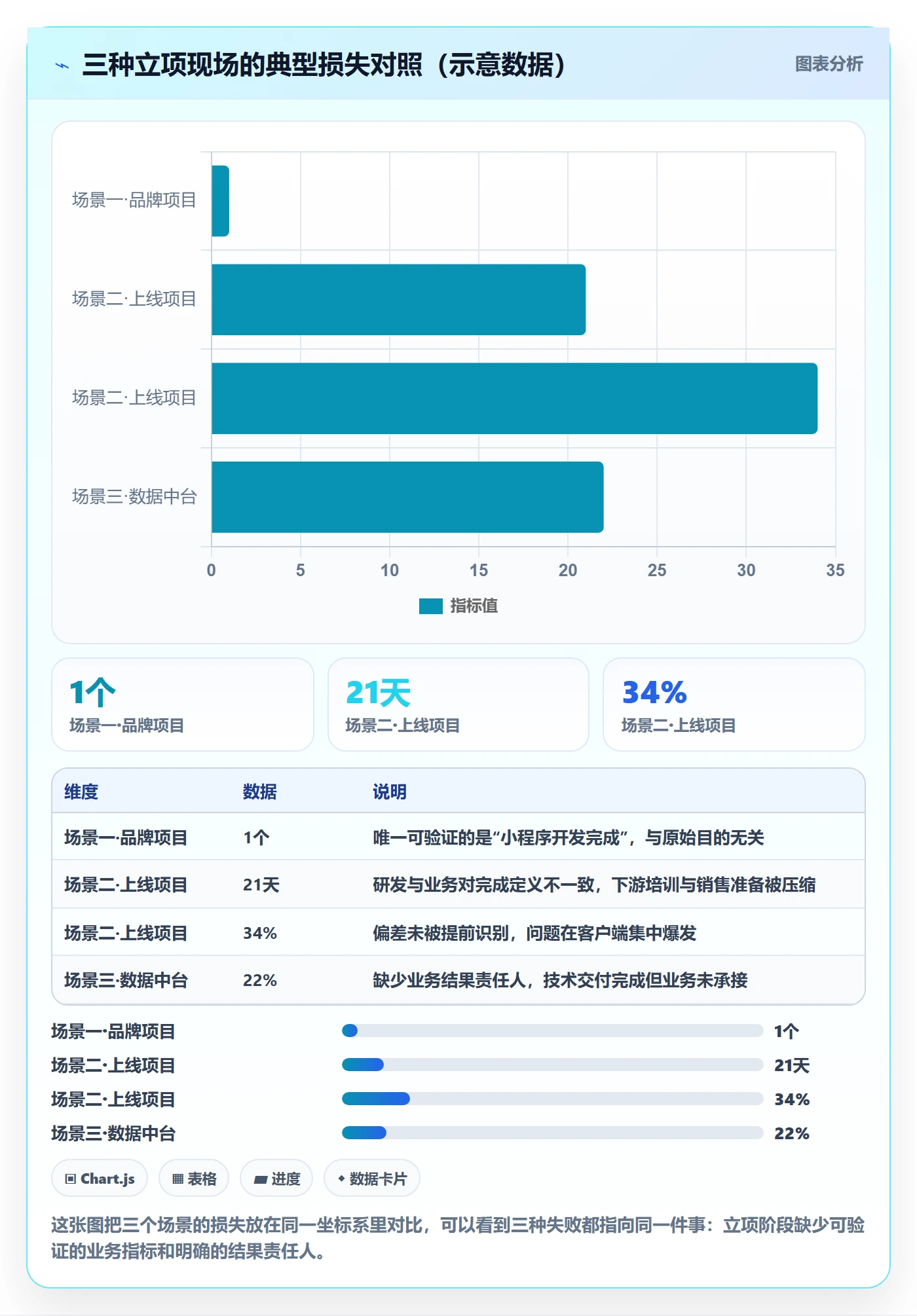 项目目标管理指南:跨部门团队如何做好项目立项,数据分析全流程
