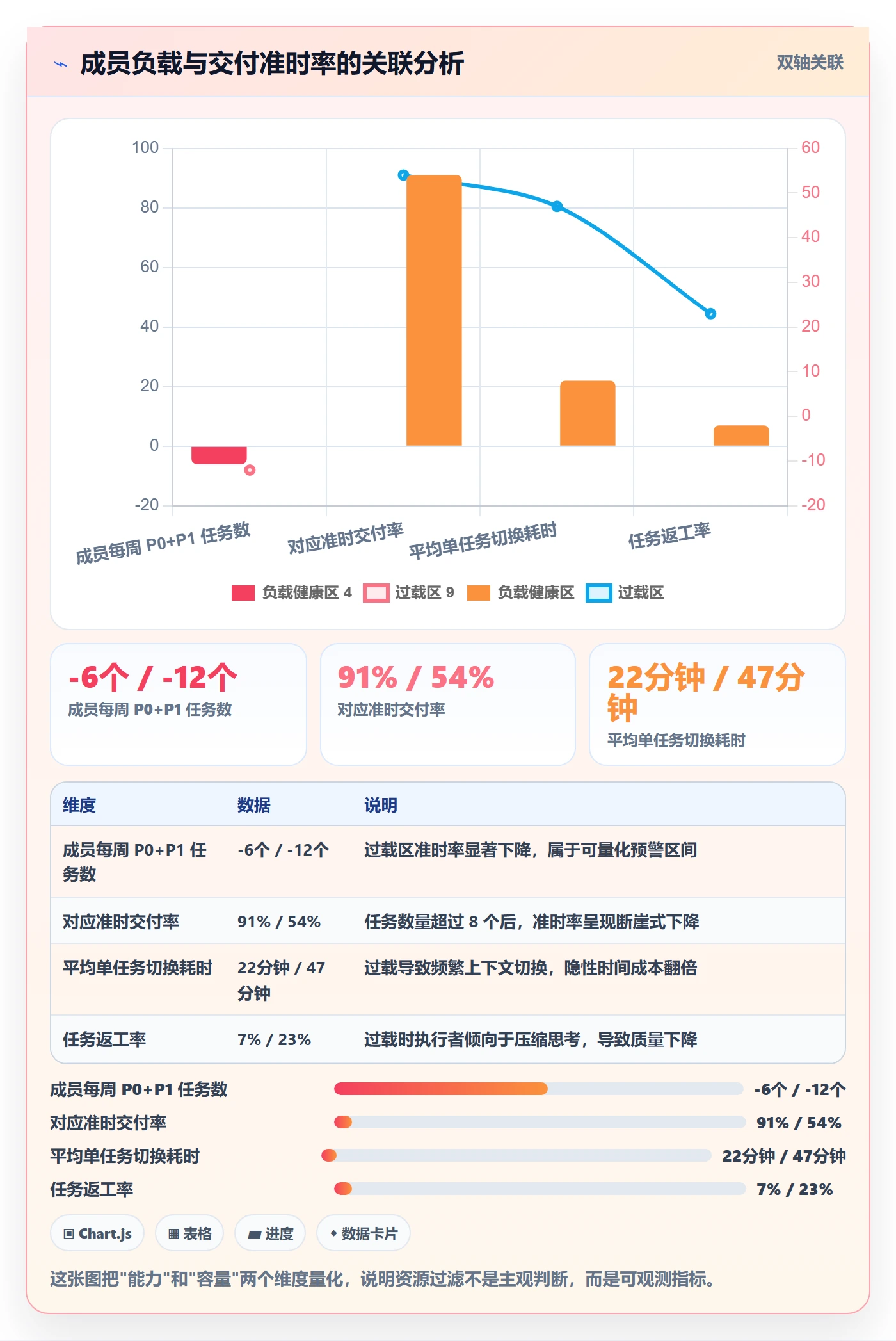 多人任务管理指南:管理层如何做好任务分派,最佳实践全流程