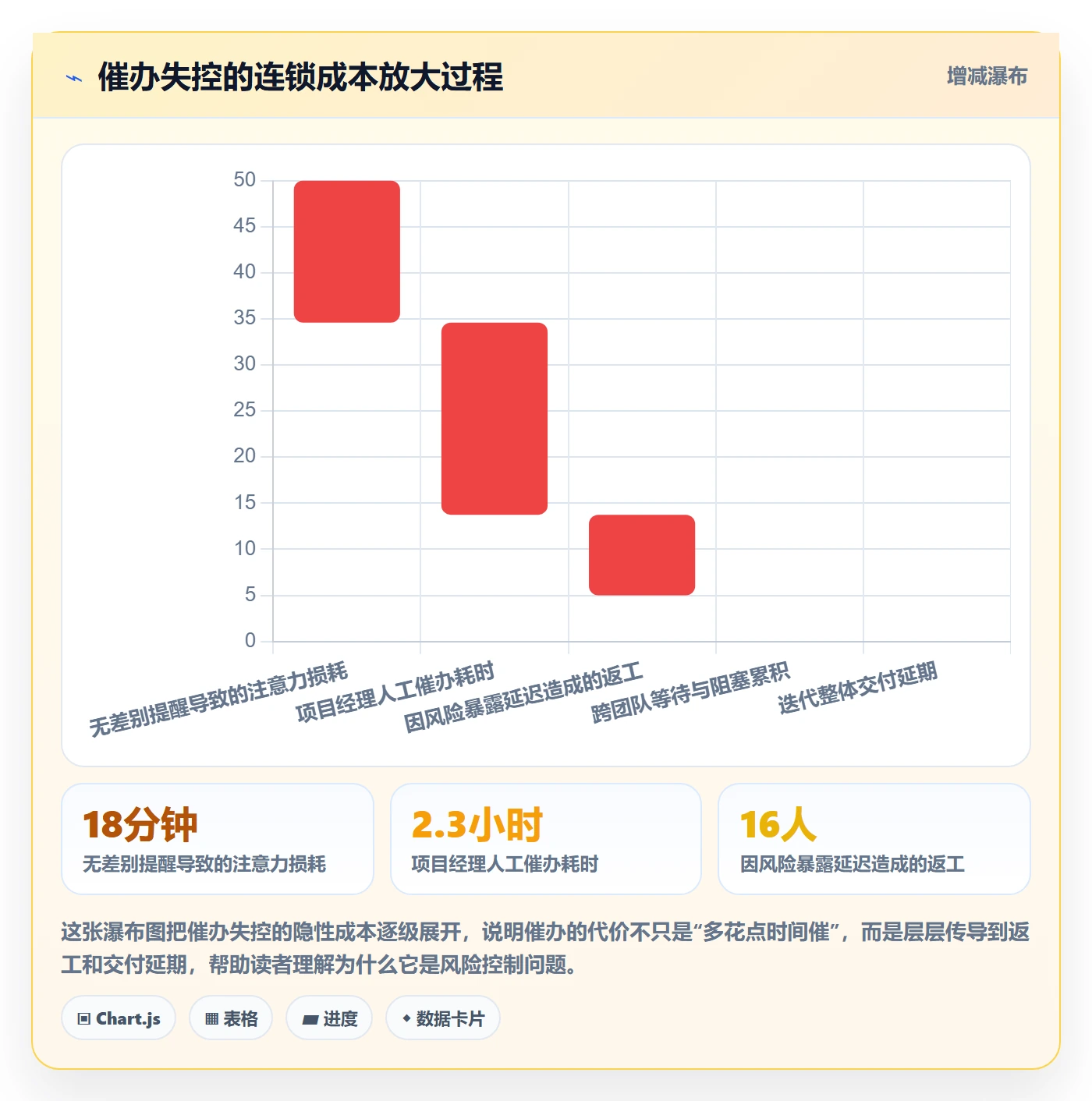 任务提醒催办全流程:项目成员风险控制与一文讲清