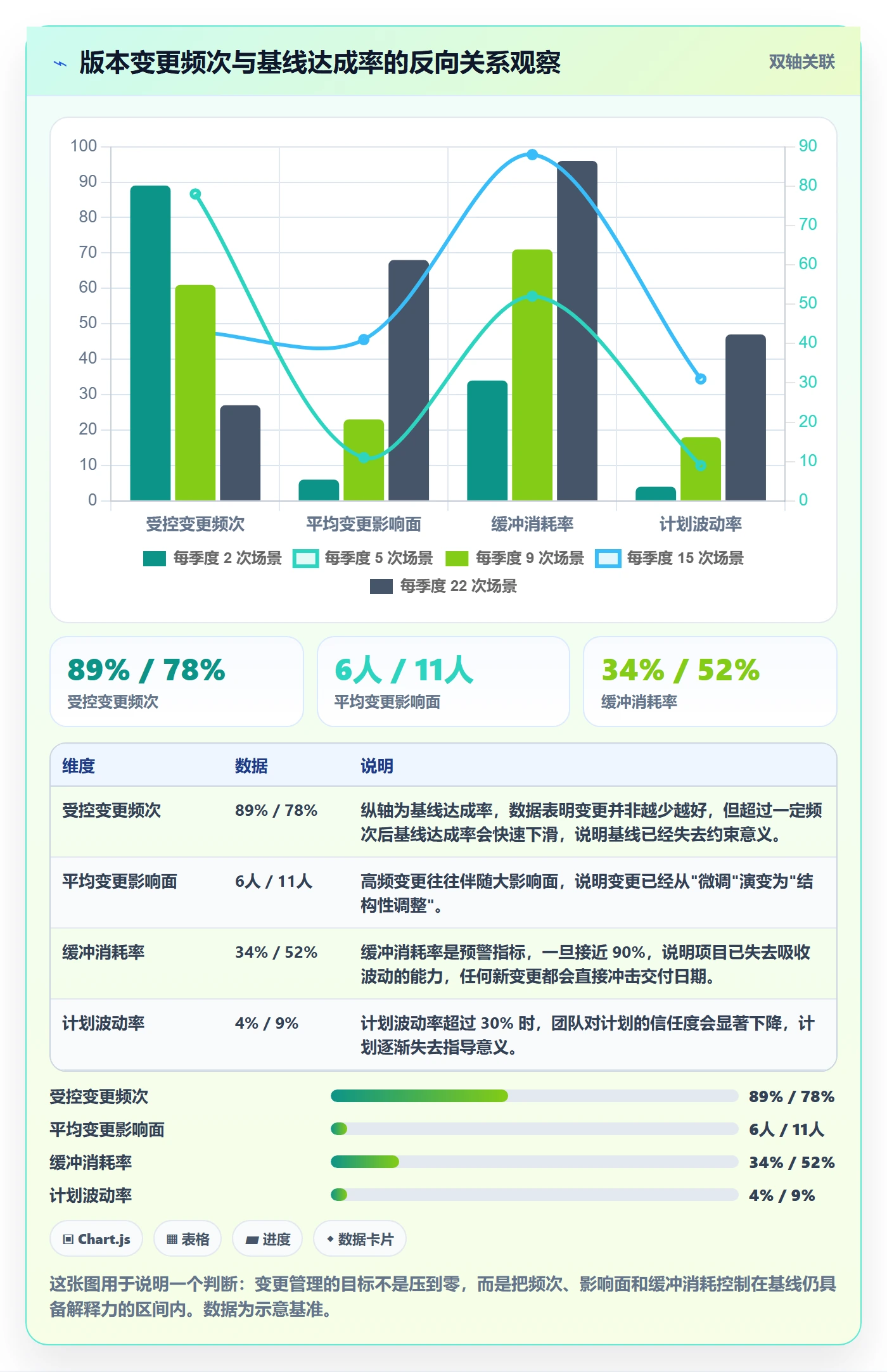计划版本怎么做？PMO数据分析：项目规划从0到1
