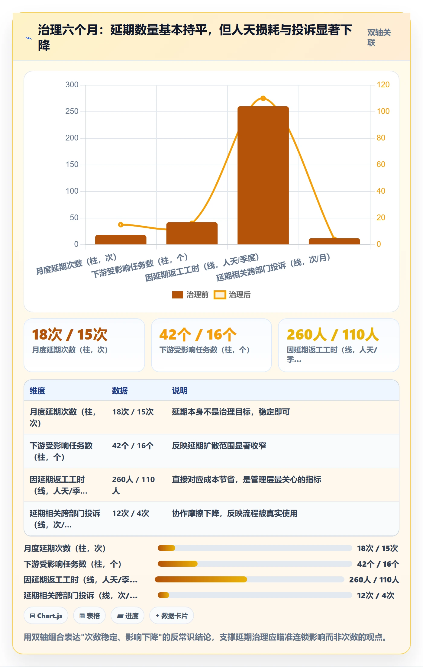 延期流程与规范:跨部门团队任务执行实操方法关键指标