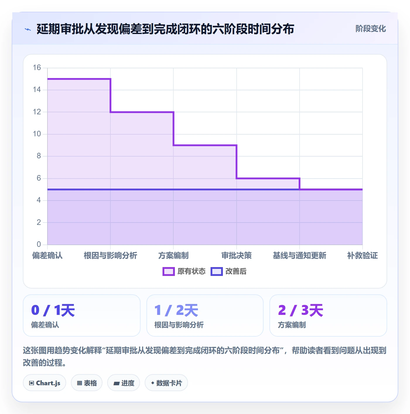 延期管理如何做好延期审批？项目经理入门指南与操作步骤
