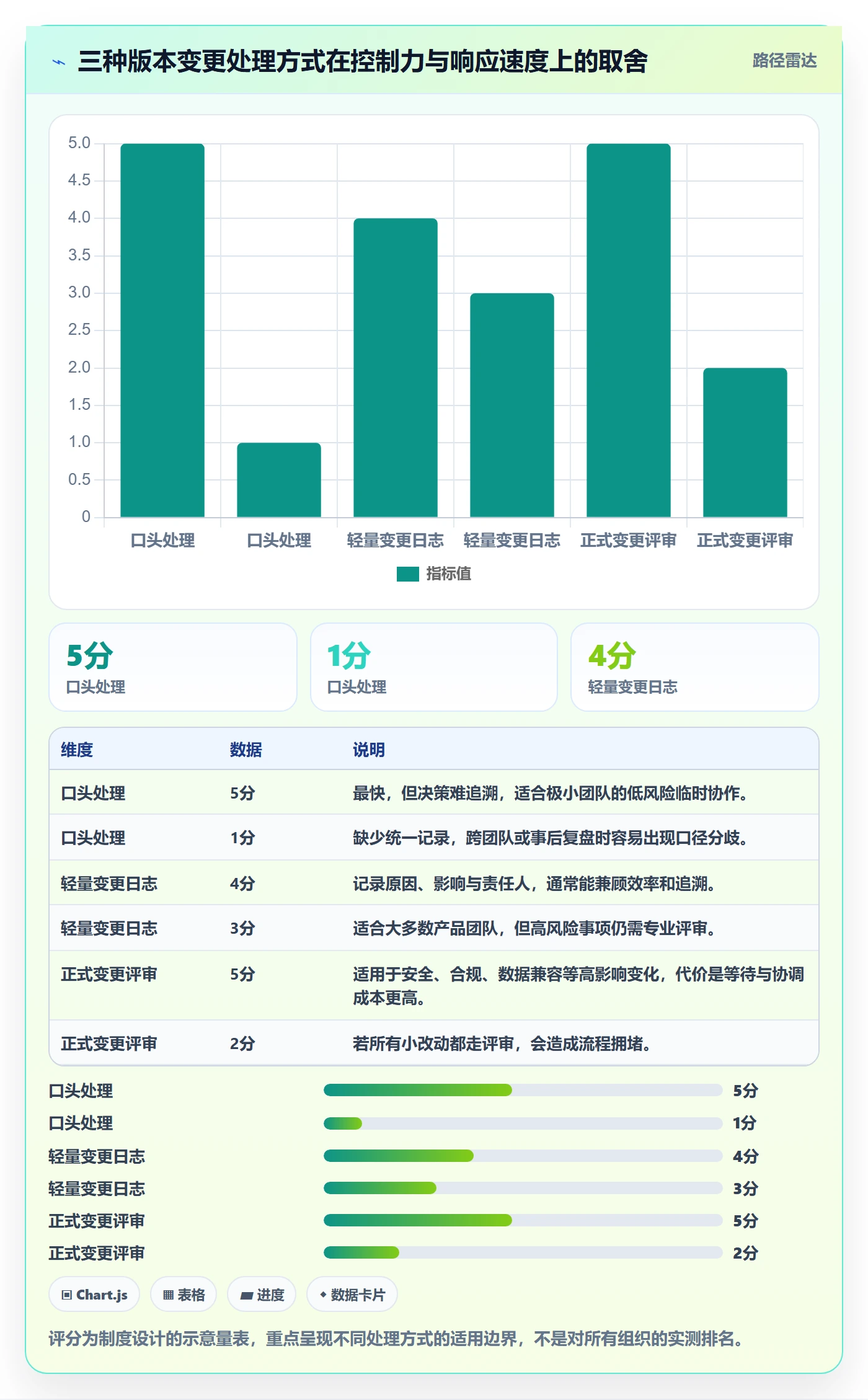 版本内容最佳实践:产品经理版本管理制度设计,常见问题