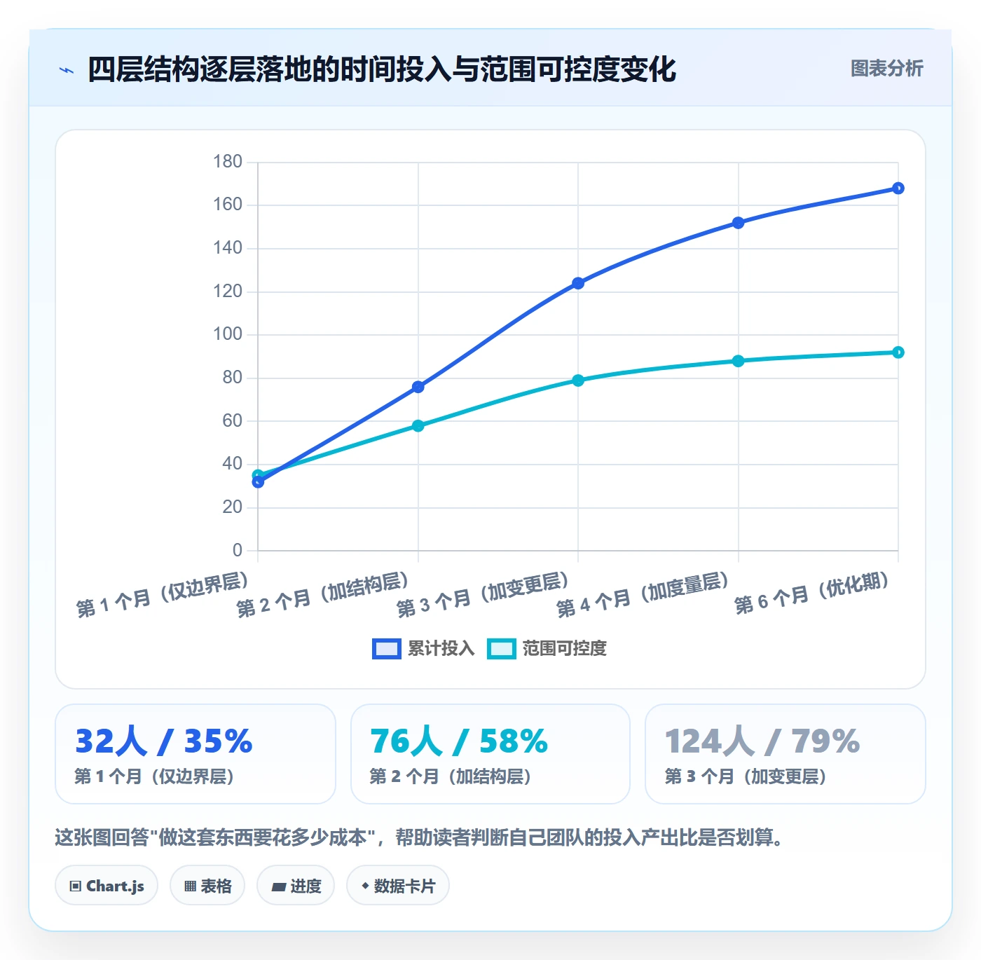 Scope落地方案:研发团队开展项目范围的入门指南案例解析