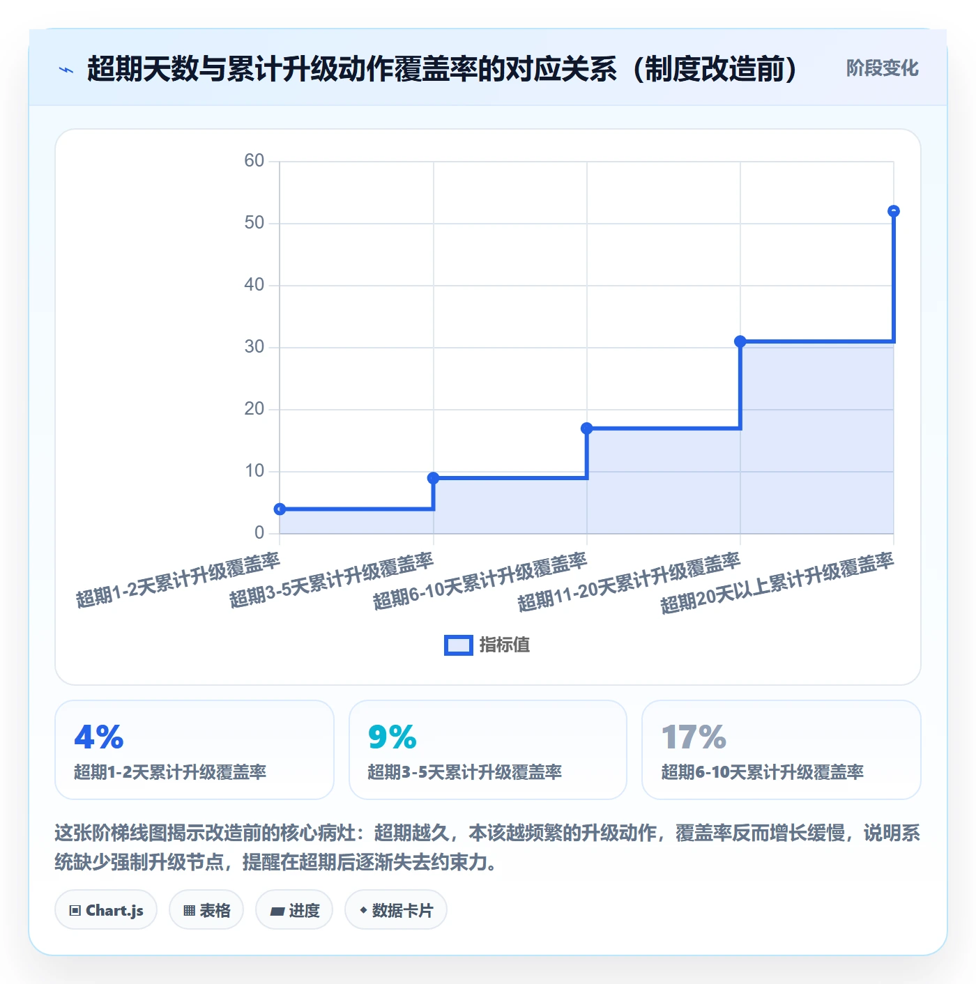 超期提醒流程与规范:实施团队任务提醒制度设计关键指标