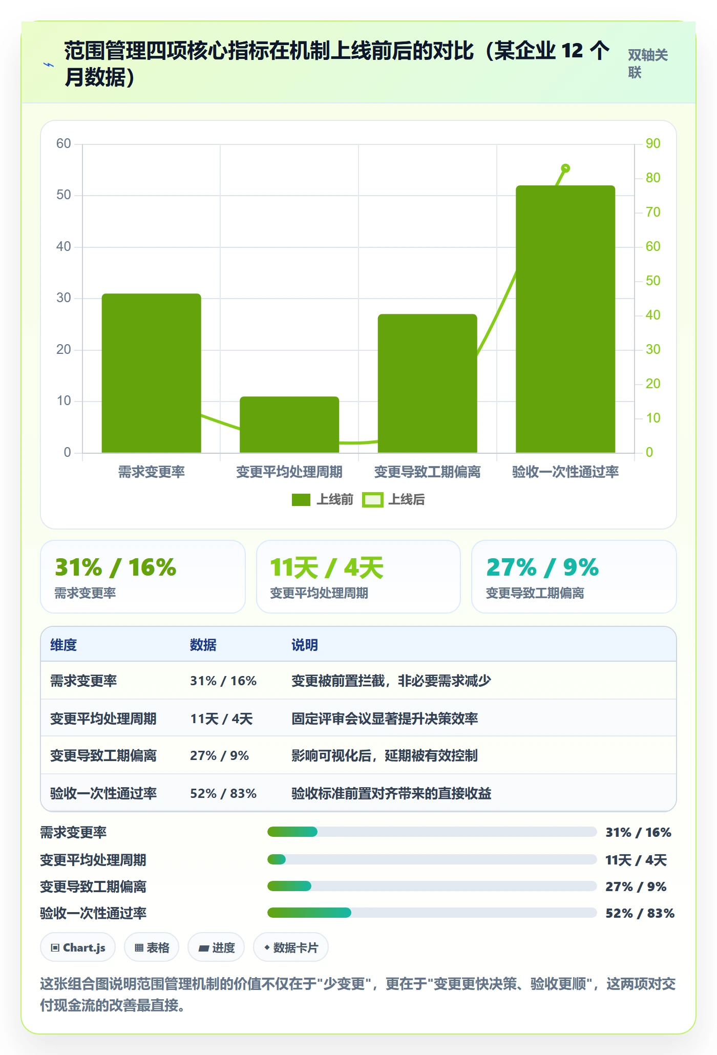 交付范围管理指南:企业管理者如何做好项目范围,最佳实践全流程