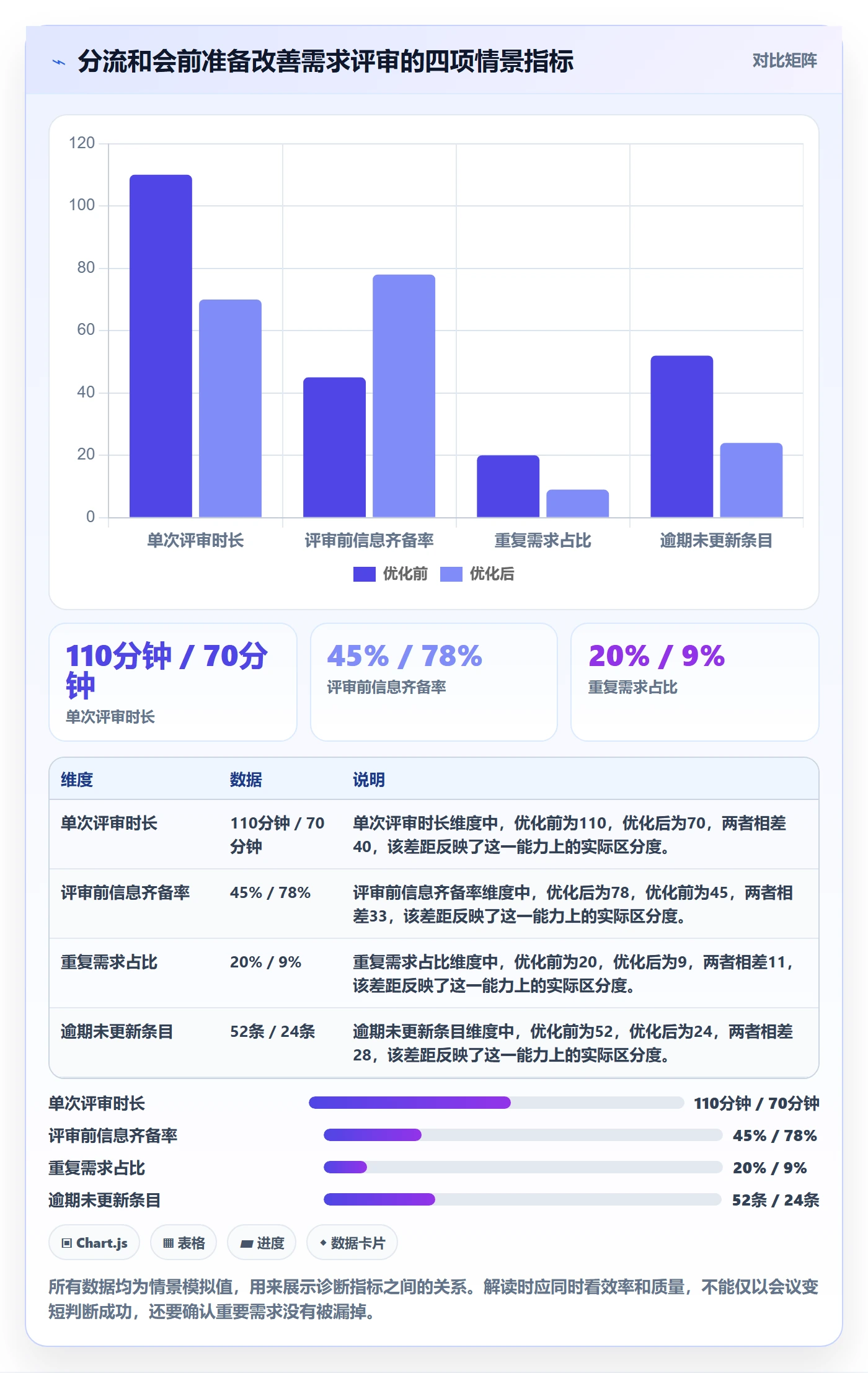 需求管理如何做好需求池？跨部门团队流程优化与操作步骤