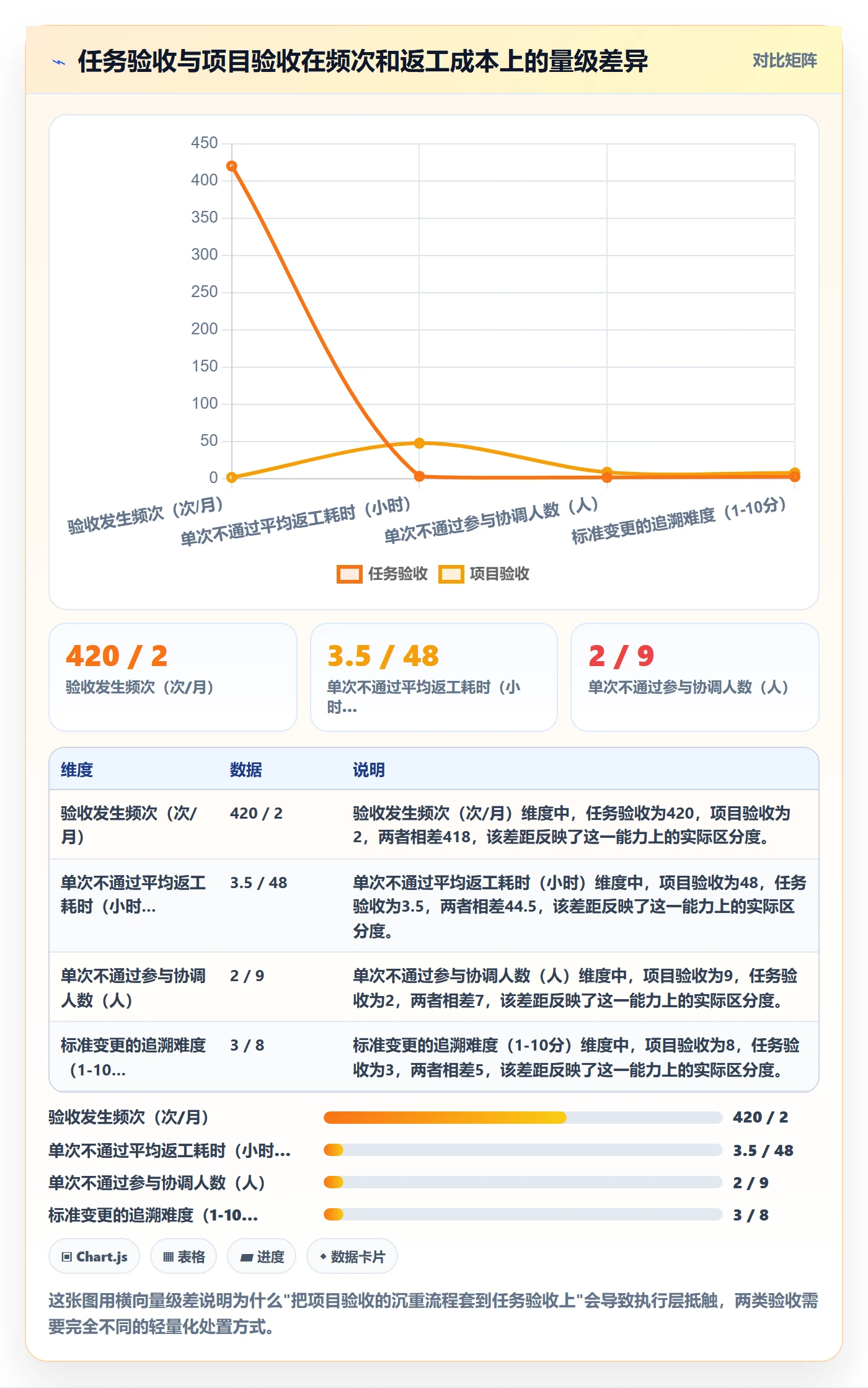 验收最佳实践:项目成员任务验收最佳实践,常见问题