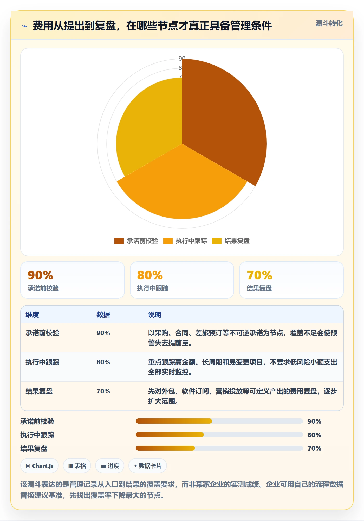 费用落地方案：企业管理者开展成本管理的最佳实践案例解析