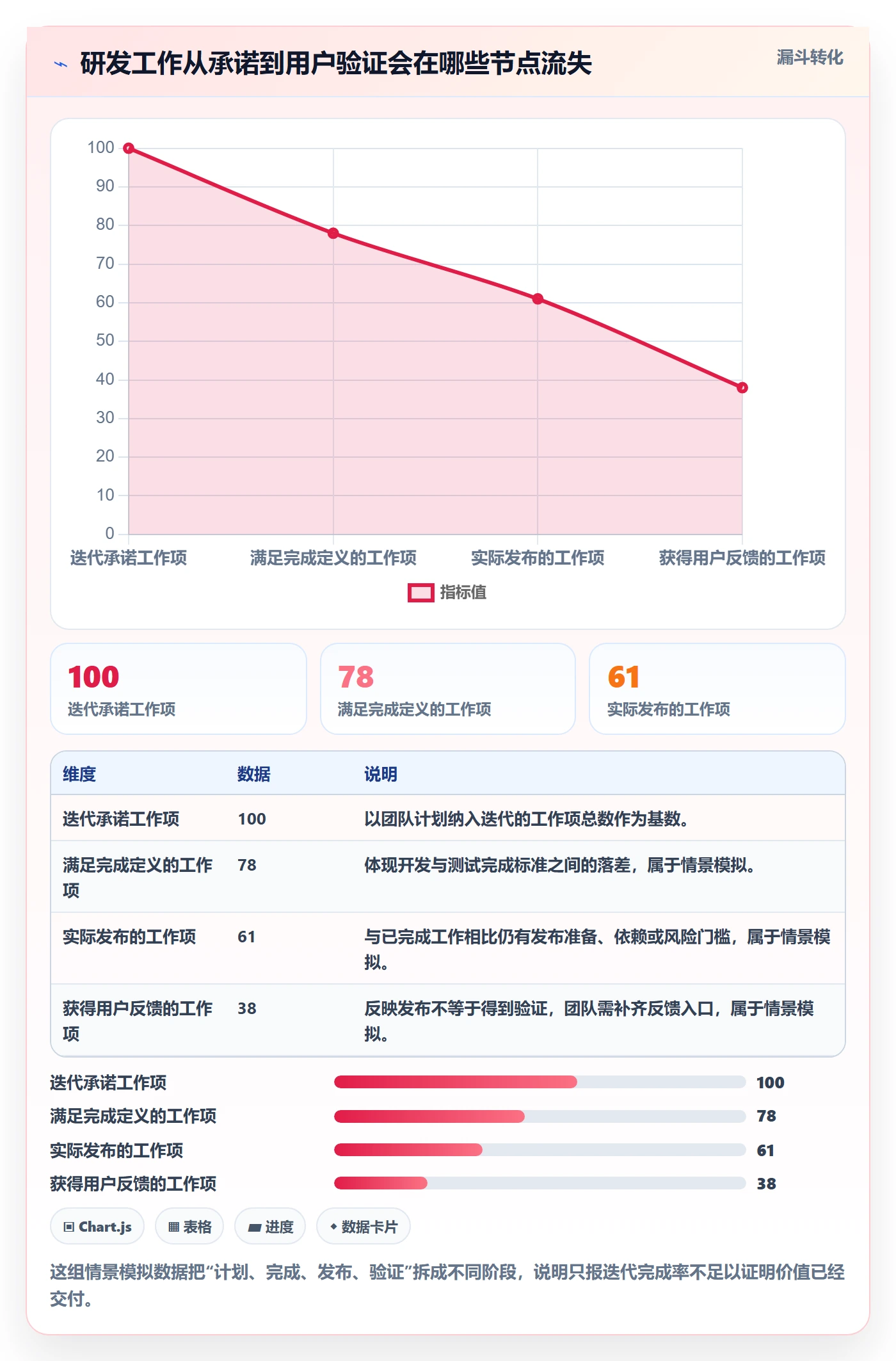 敏捷管理指南：研发团队如何做好敏捷项目，落地方案全流程