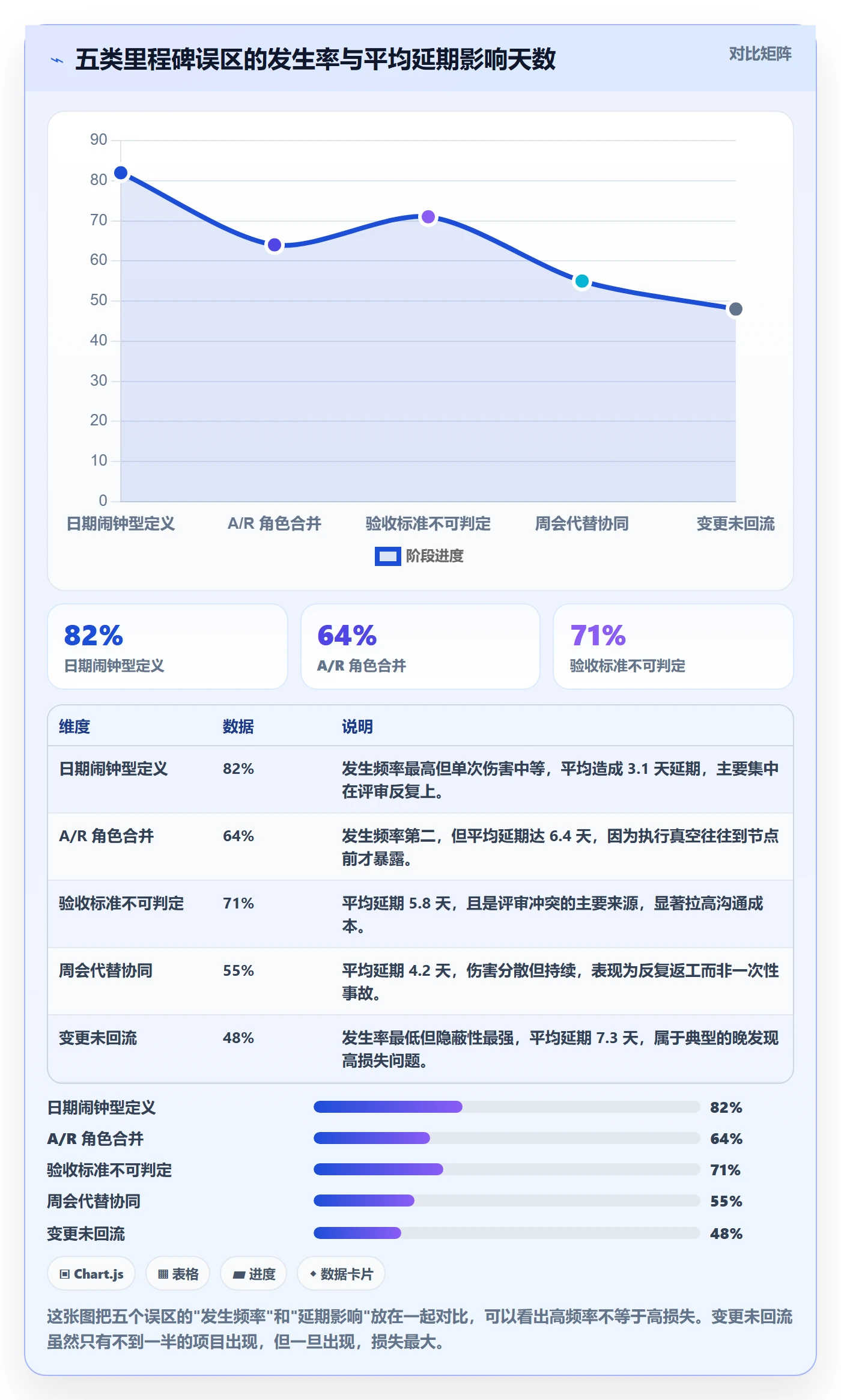 里程碑关键节点教程:项目成员协同管理,避坑指南