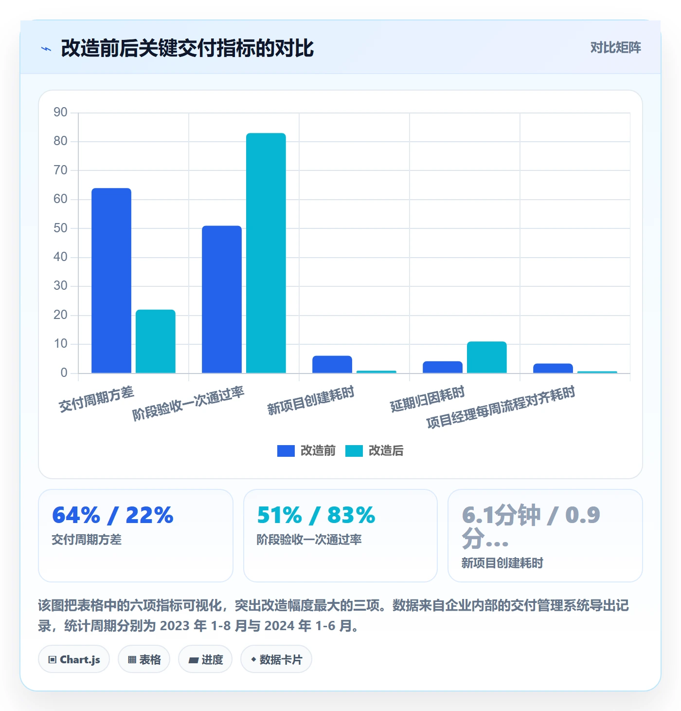 项目模板如何做好标准项目？实施团队流程优化与操作步骤
