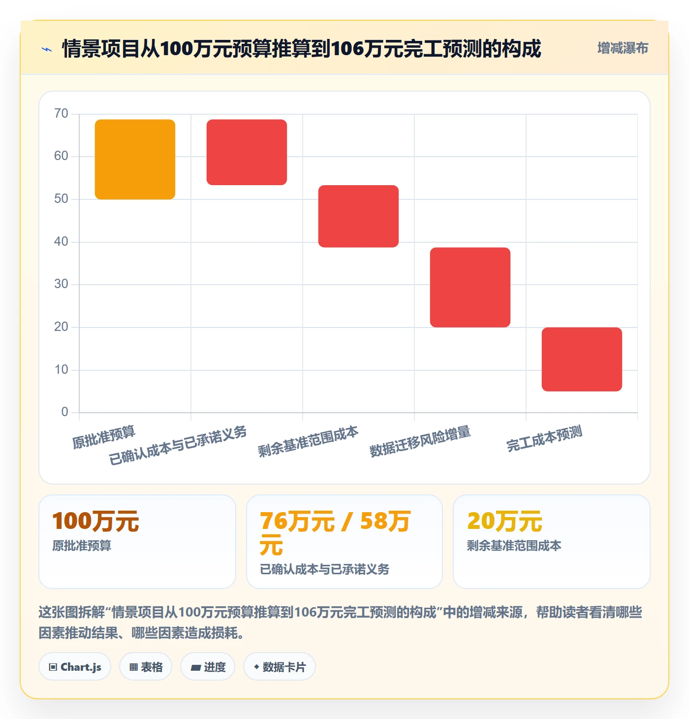 成本管理项目成本教程:项目负责人落地方案,避坑指南