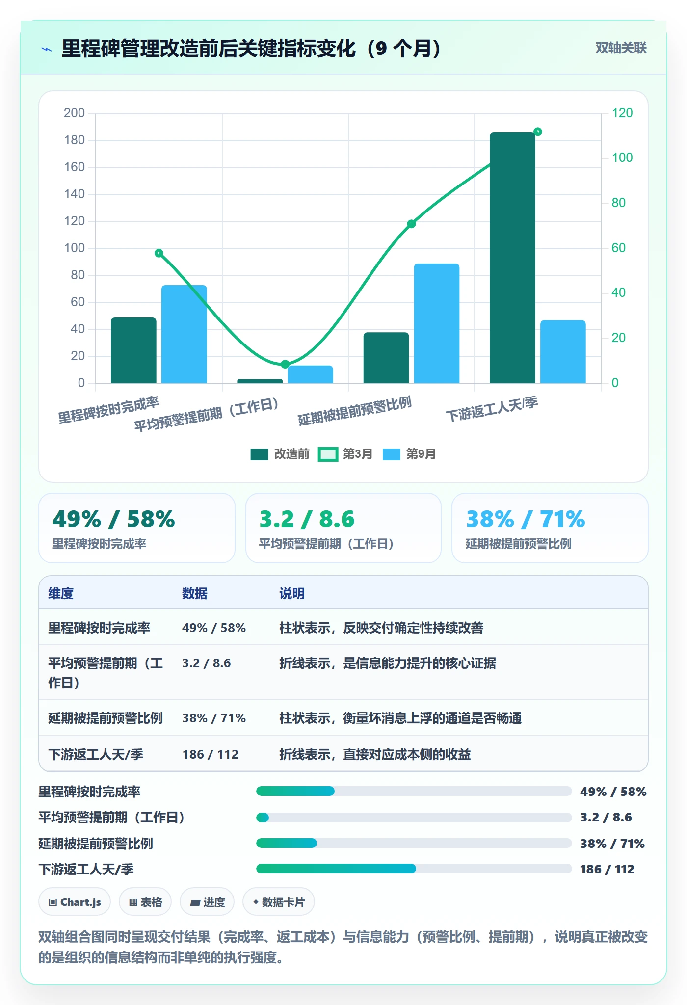 节点延期最佳实践:企业管理者里程碑实操方法,常见问题