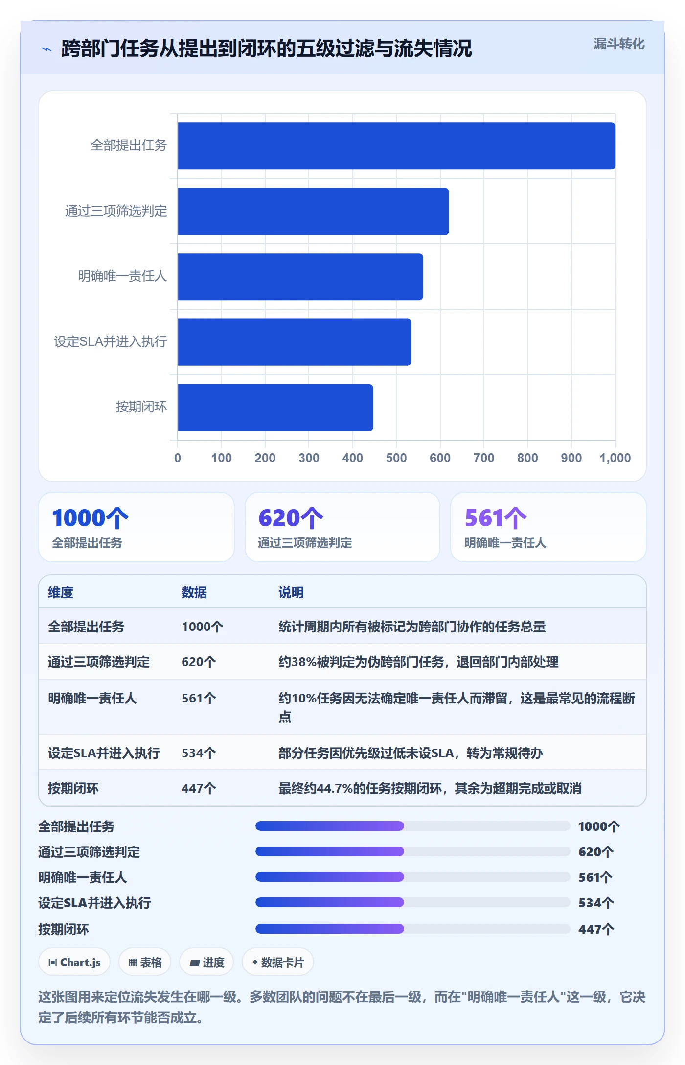 关注人管理指南:跨部门团队如何做好任务管理,制度设计全流程