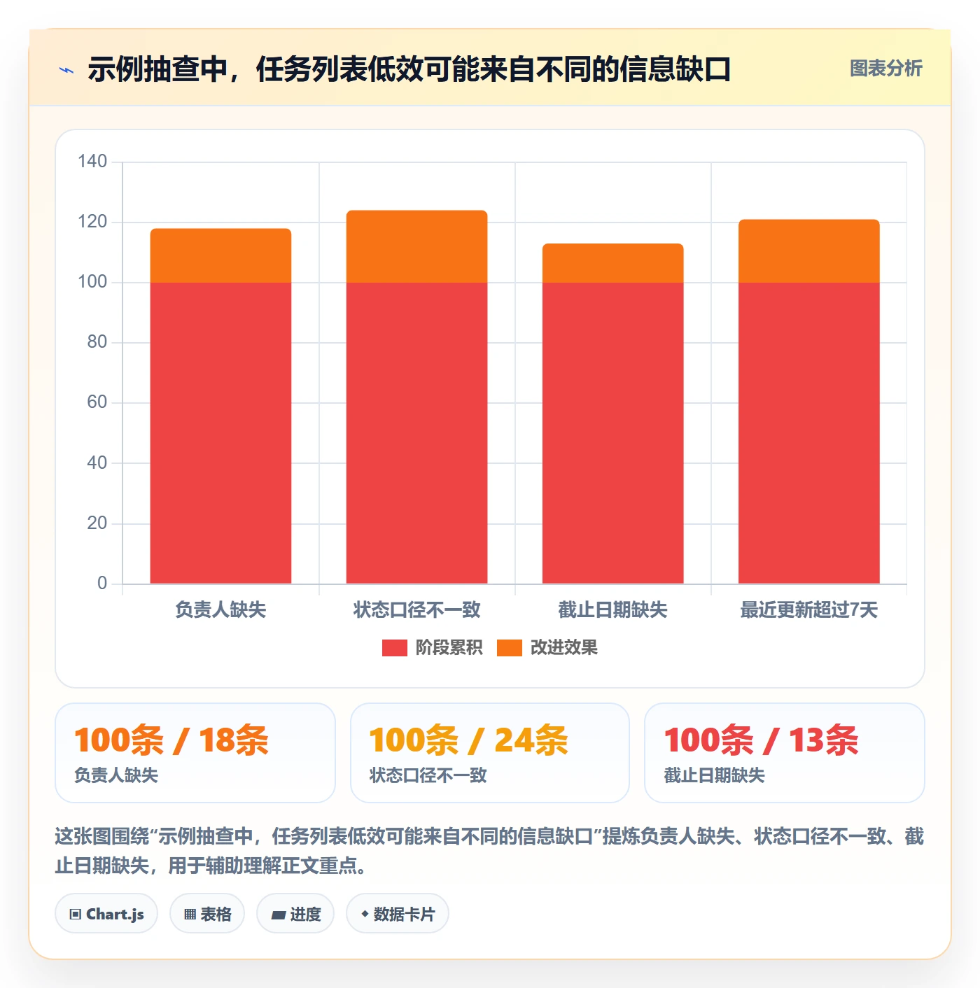 分组实操方法:实施团队提升列表视图效率的协同管理方法与模板